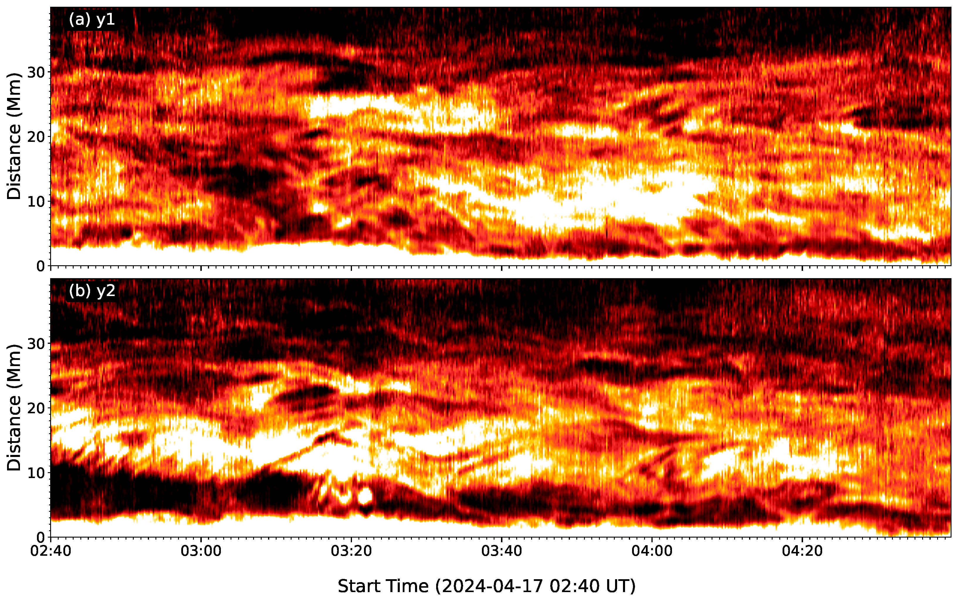 Universe 11 00401 g008