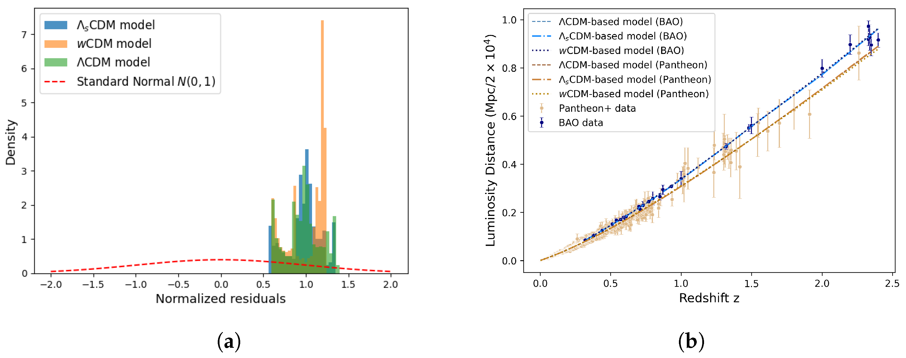 Universe 11 00403 g004