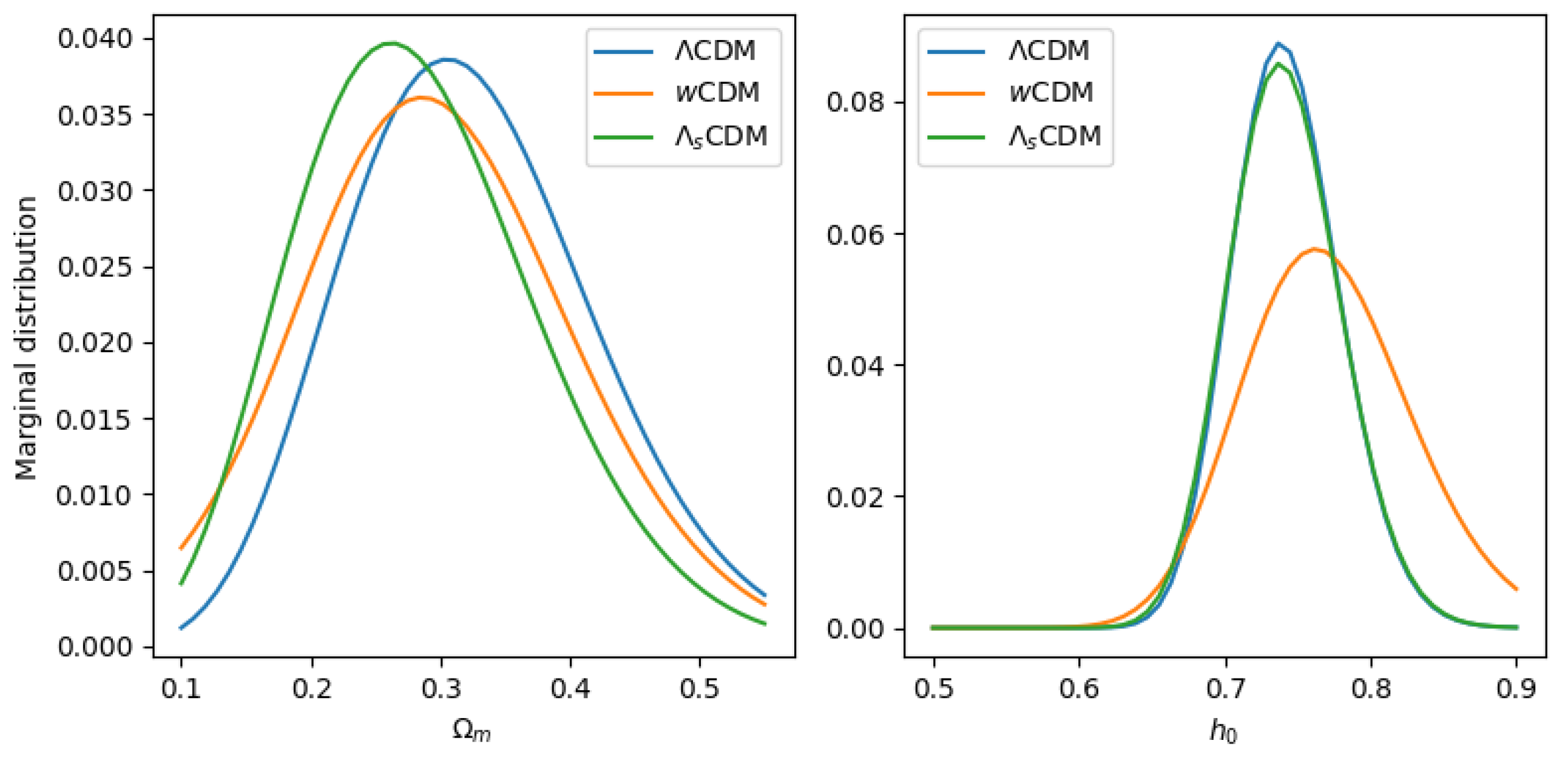 Universe 11 00403 g007