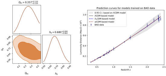 Universe 11 00403 g0a1