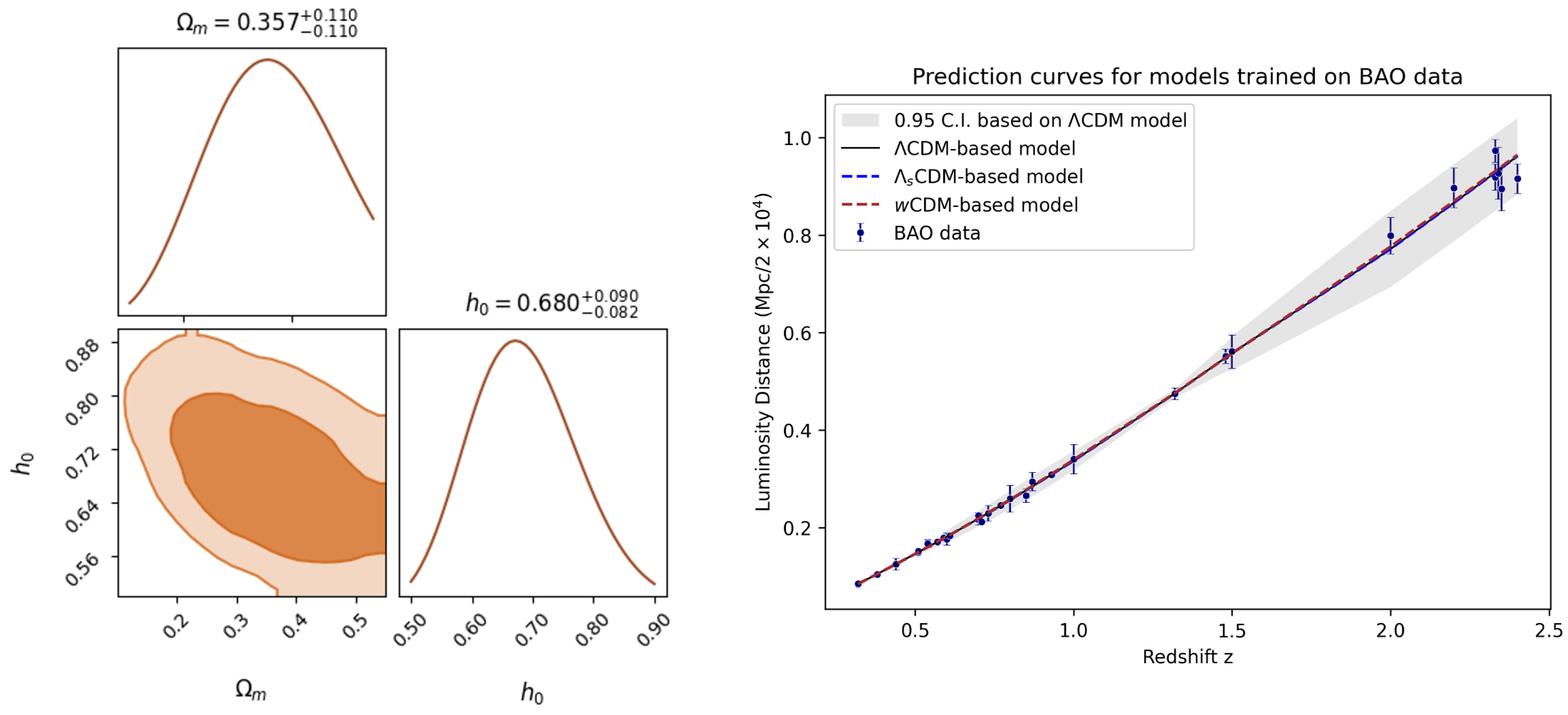 Universe 11 00403 g0a1