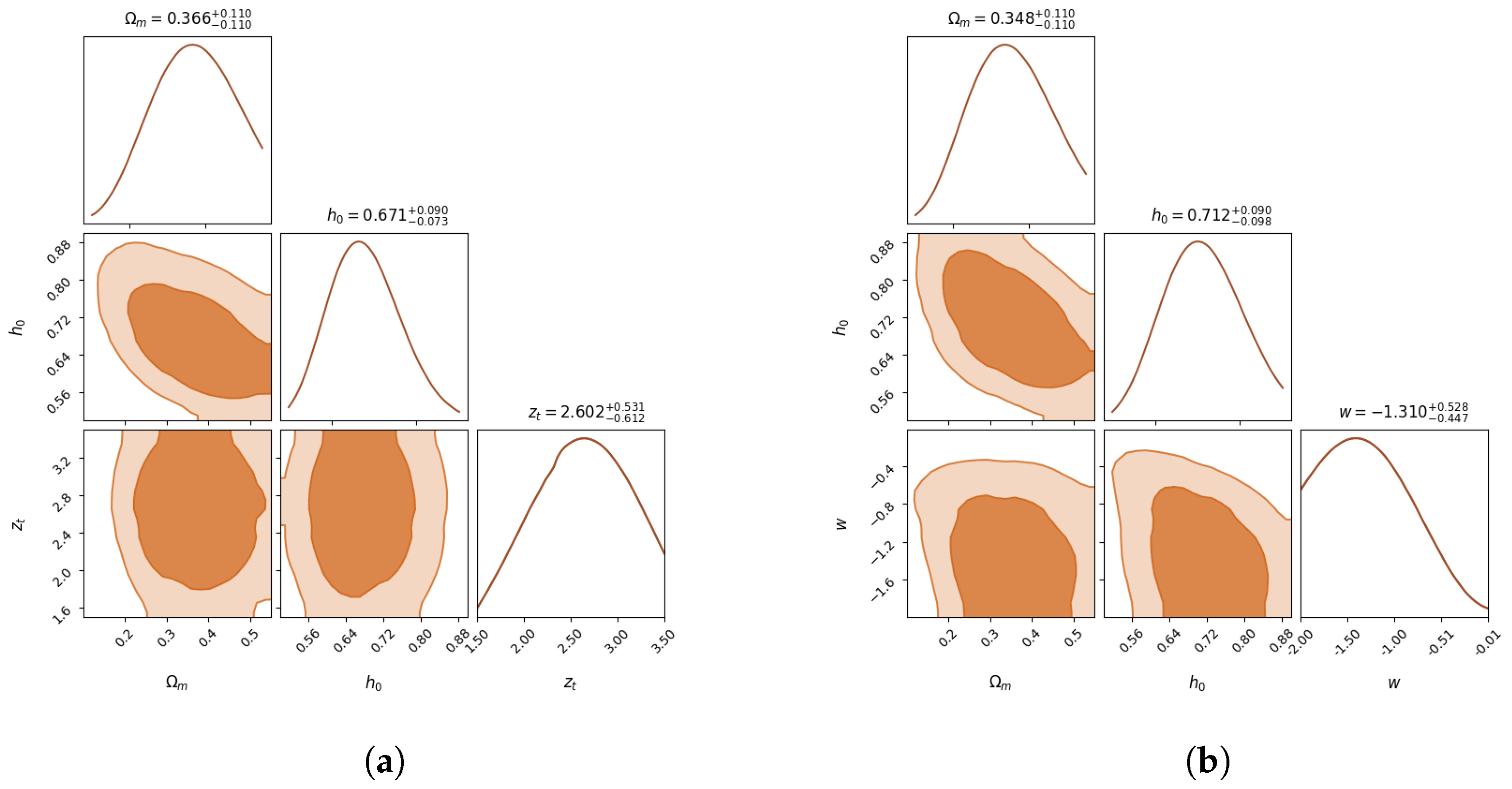 Universe 11 00403 g0a2