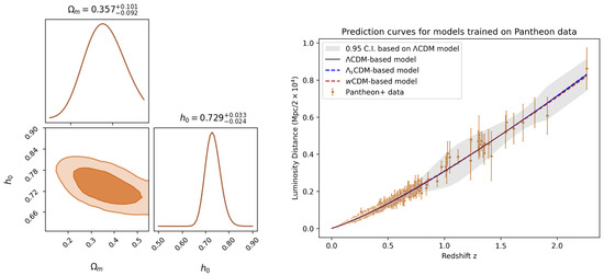 Universe 11 00403 g0a3