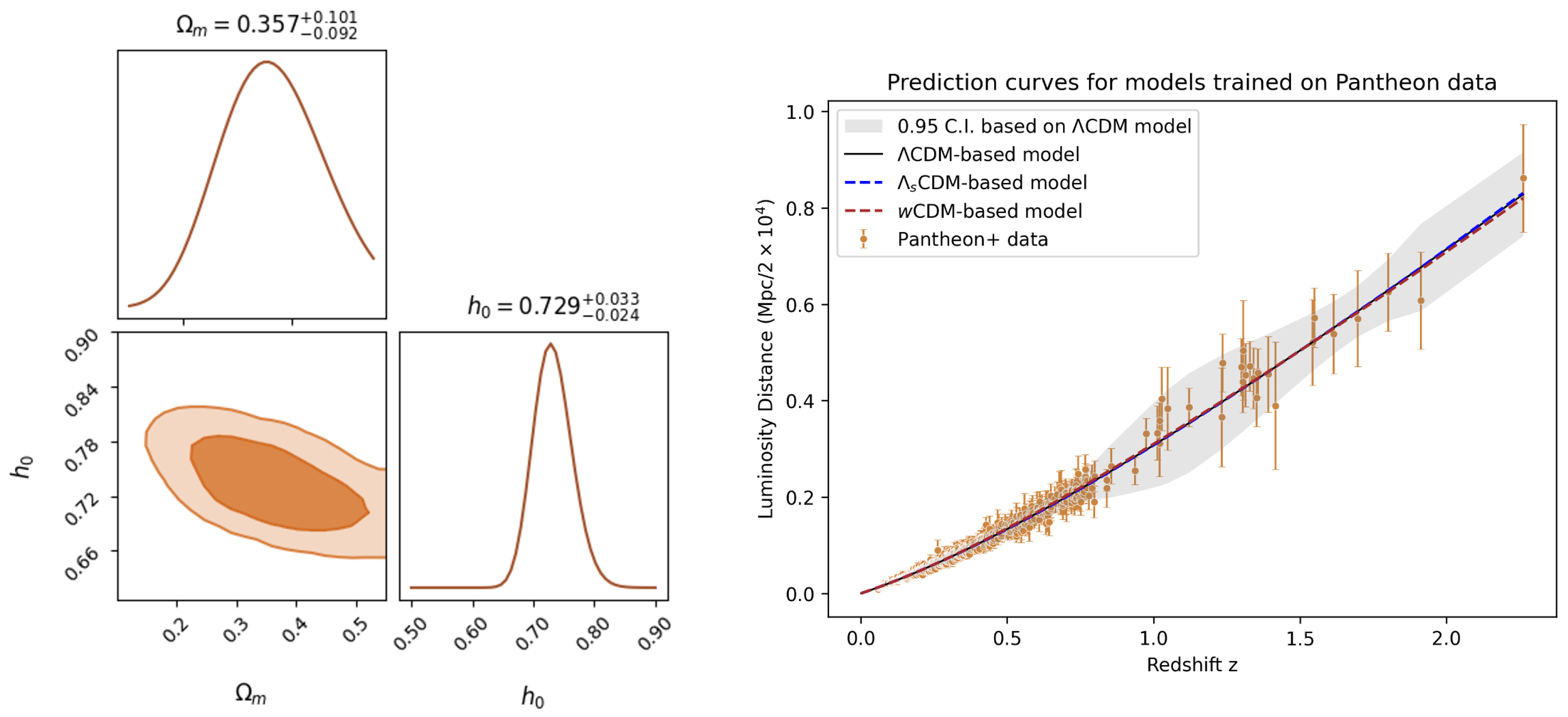 Universe 11 00403 g0a3