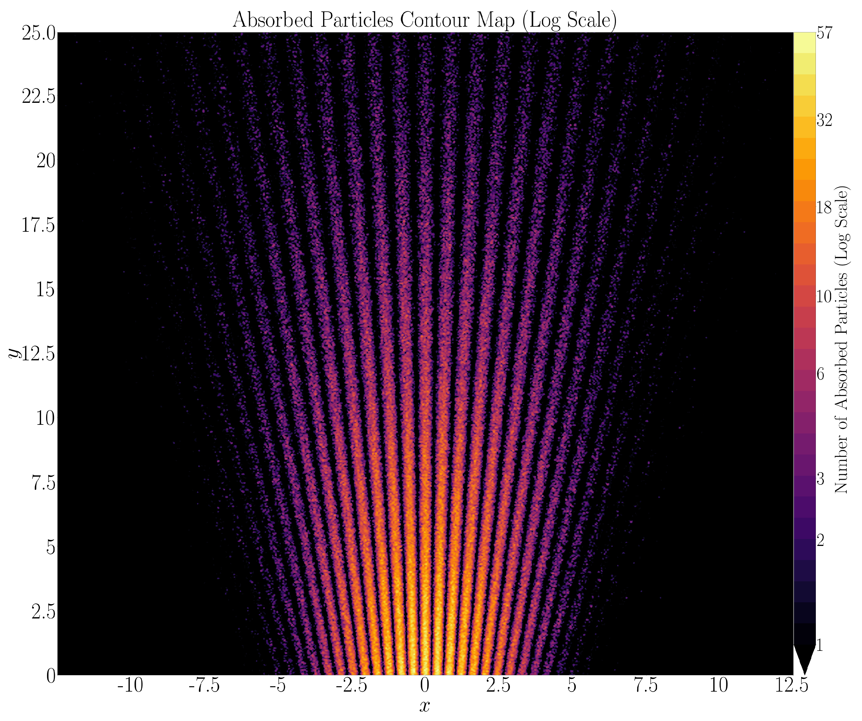 Universe 11 00407 g001