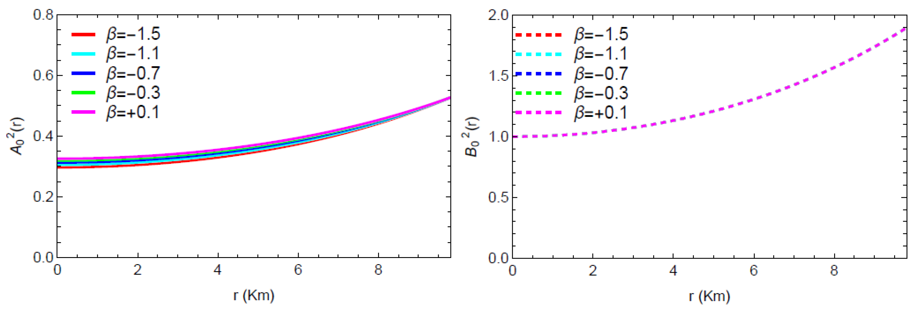 Universe 11 00409 g001