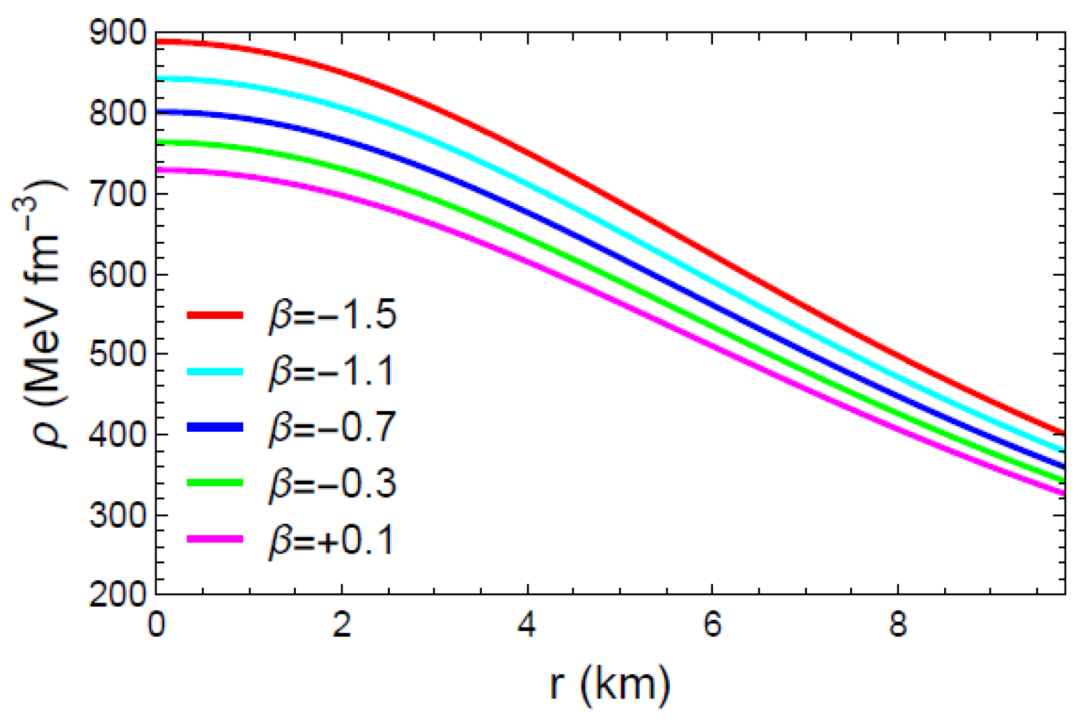 Universe 11 00409 g002