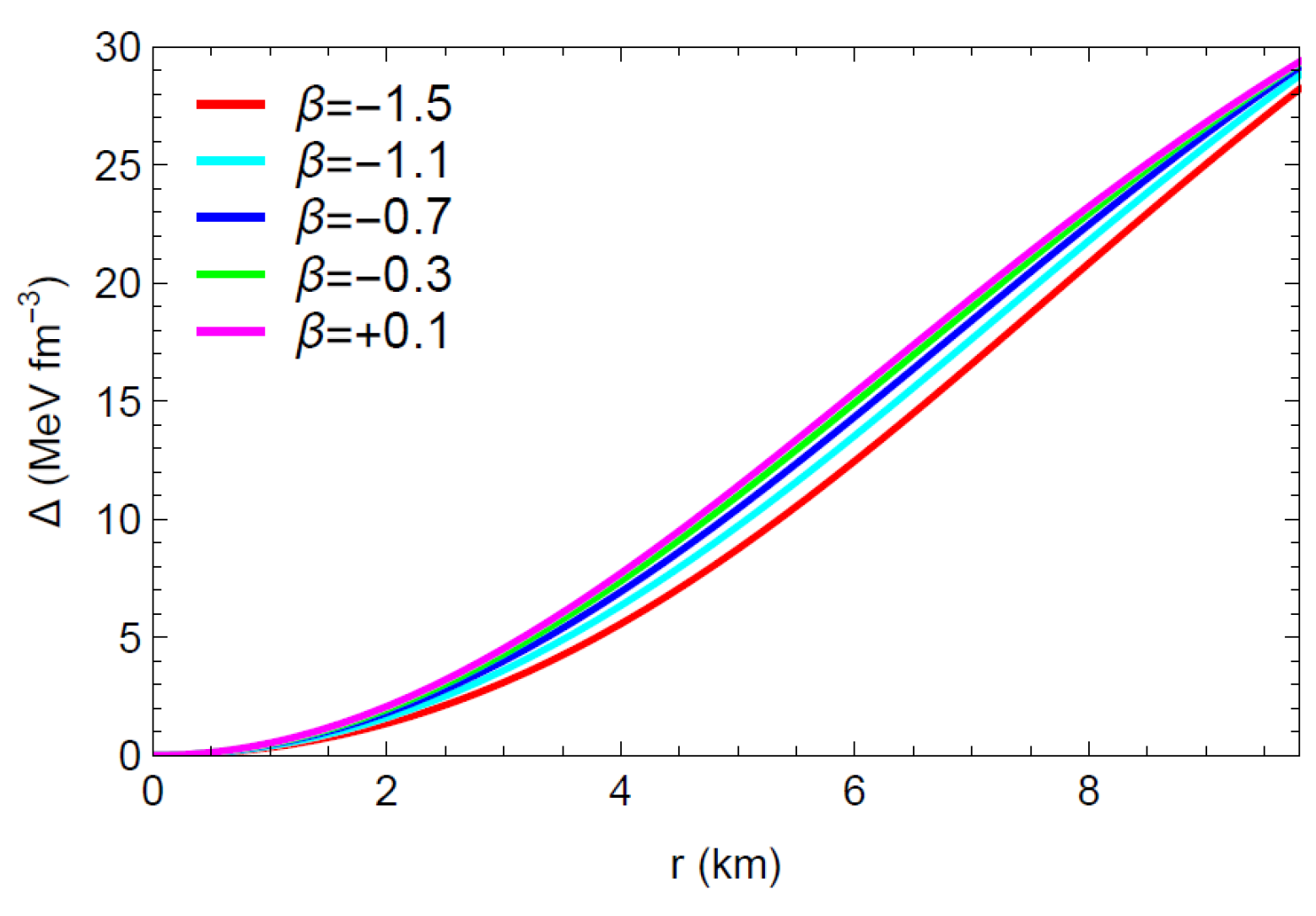 Universe 11 00409 g004