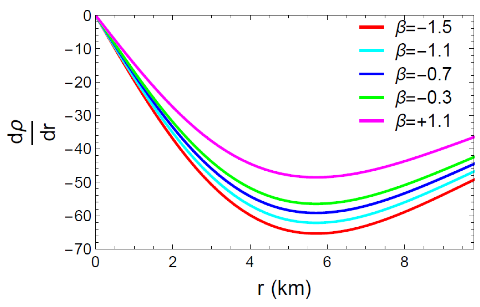Universe 11 00409 g007