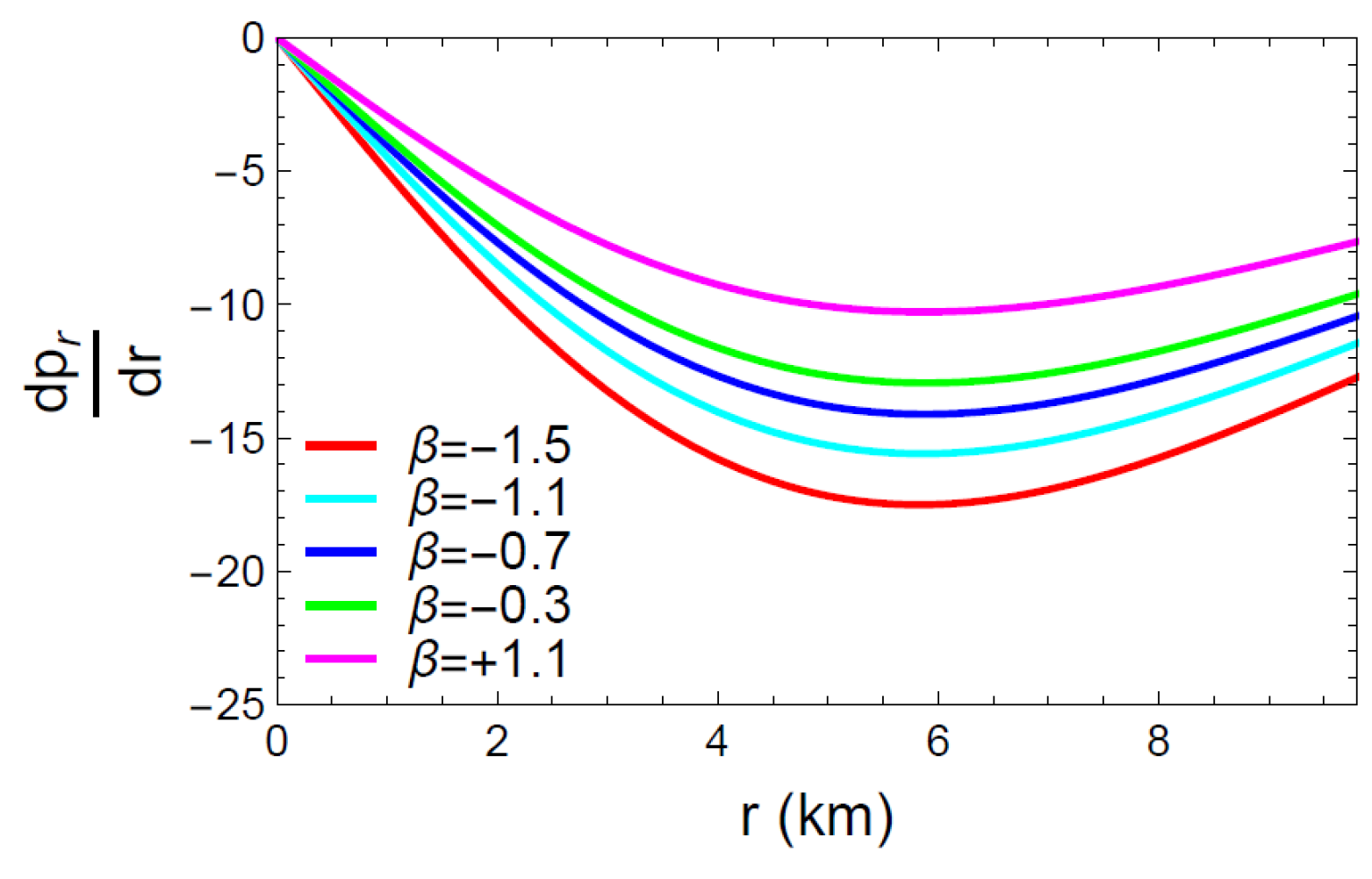 Universe 11 00409 g008