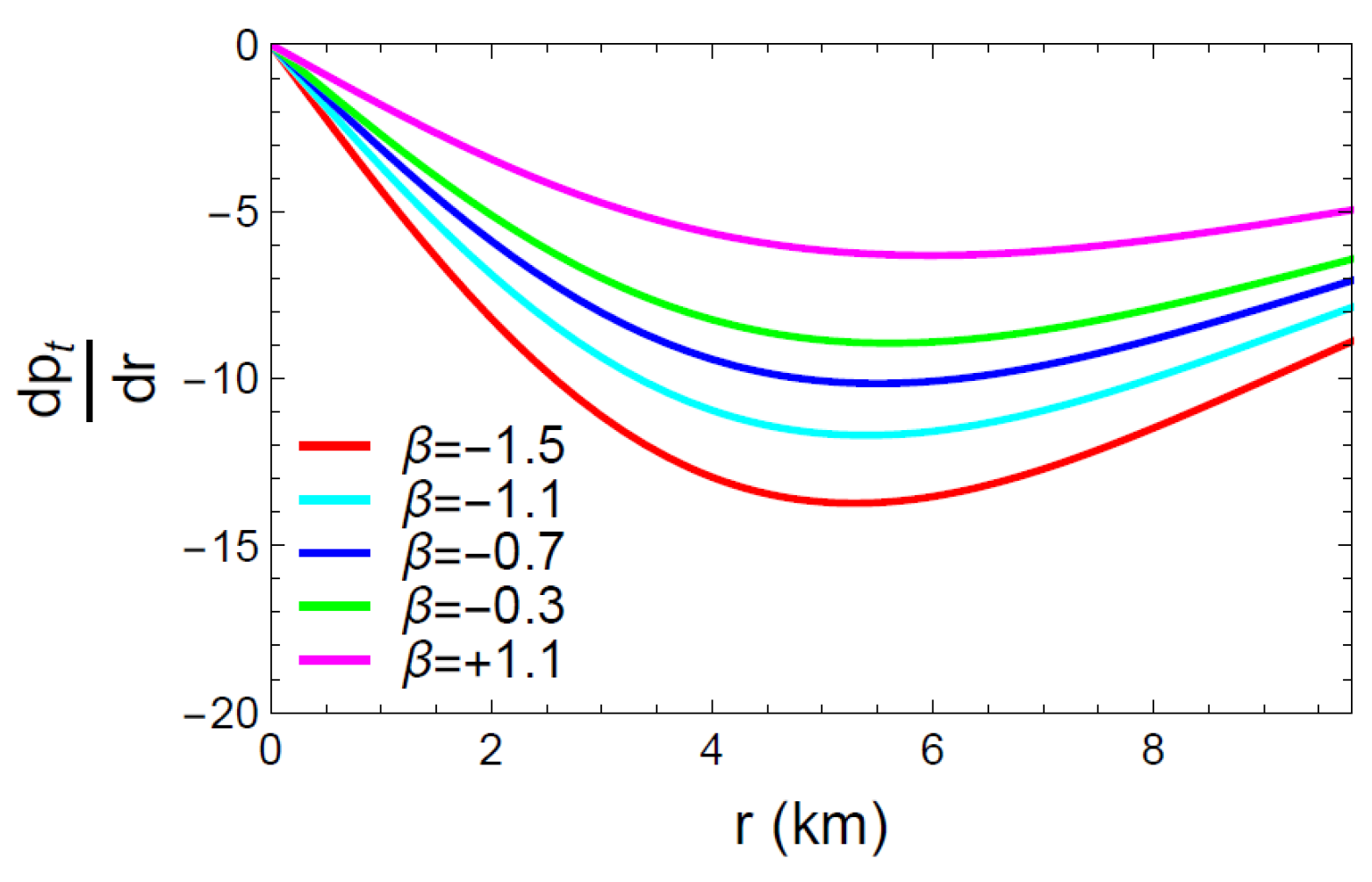 Universe 11 00409 g009