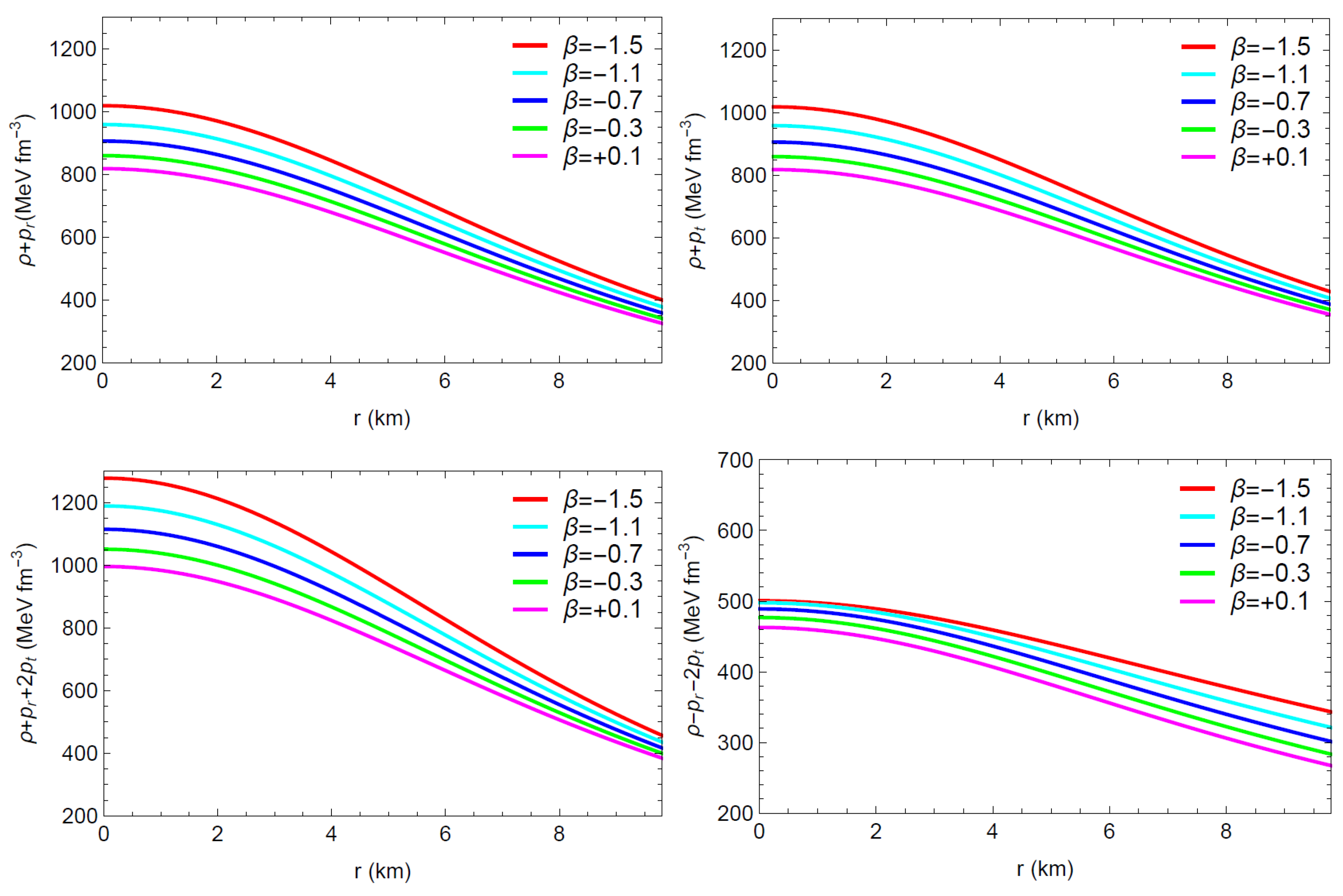Universe 11 00409 g010