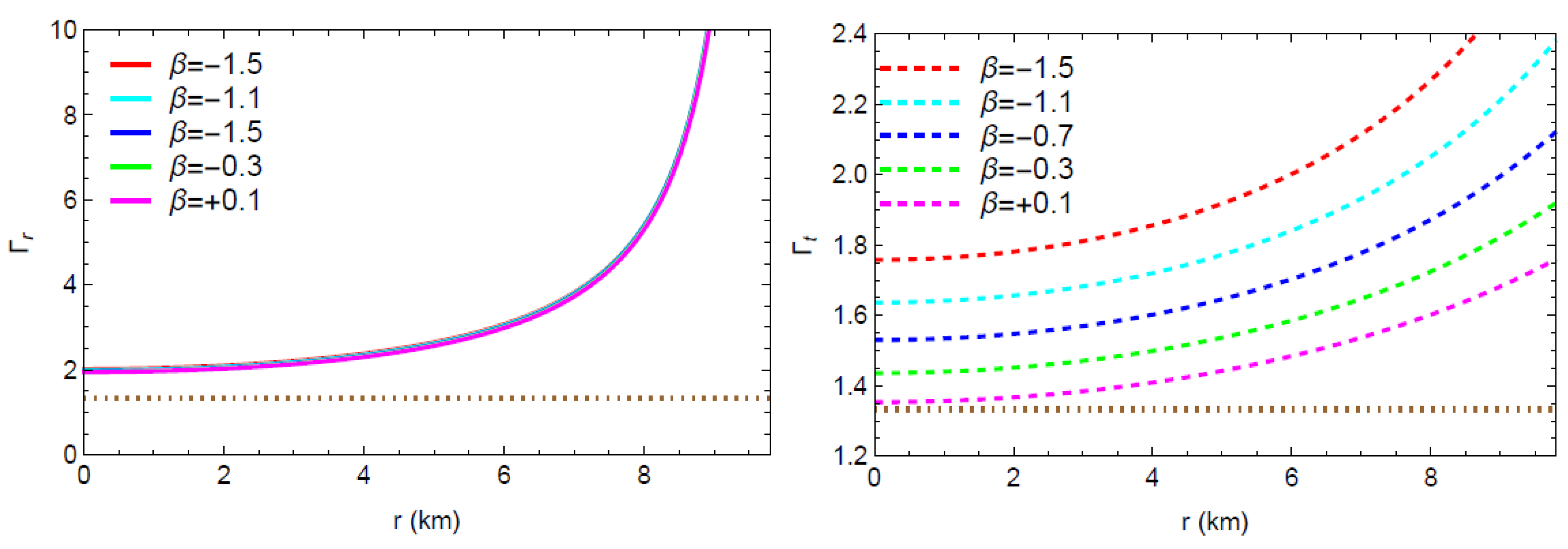 Universe 11 00409 g011