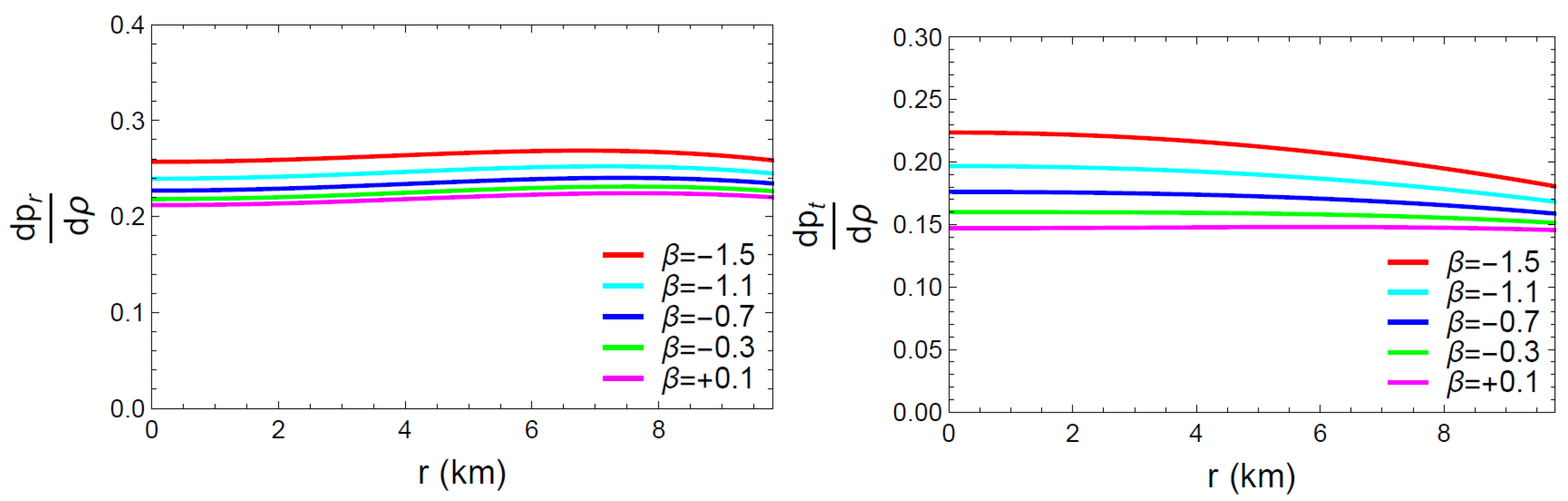 Universe 11 00409 g012