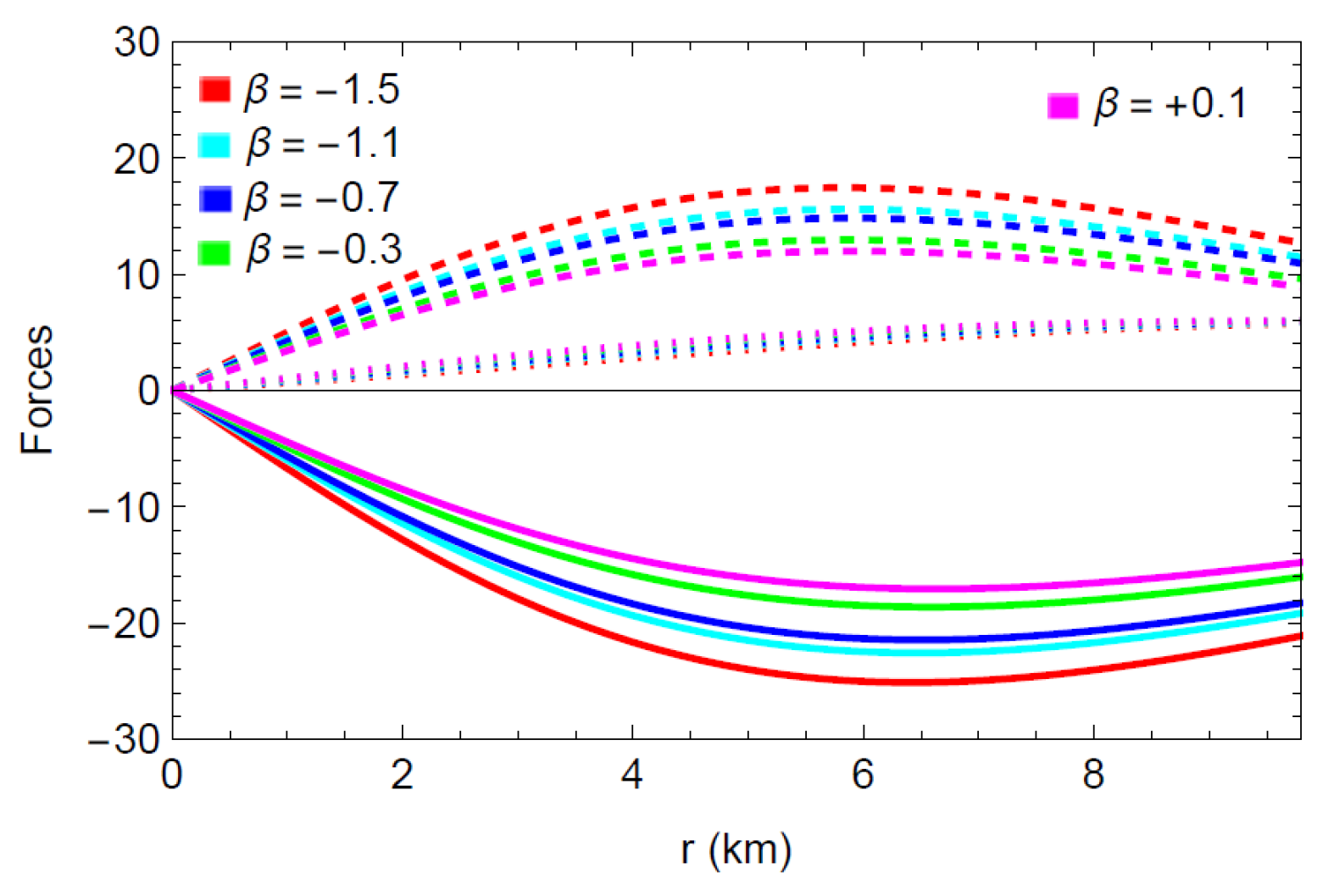 Universe 11 00409 g014