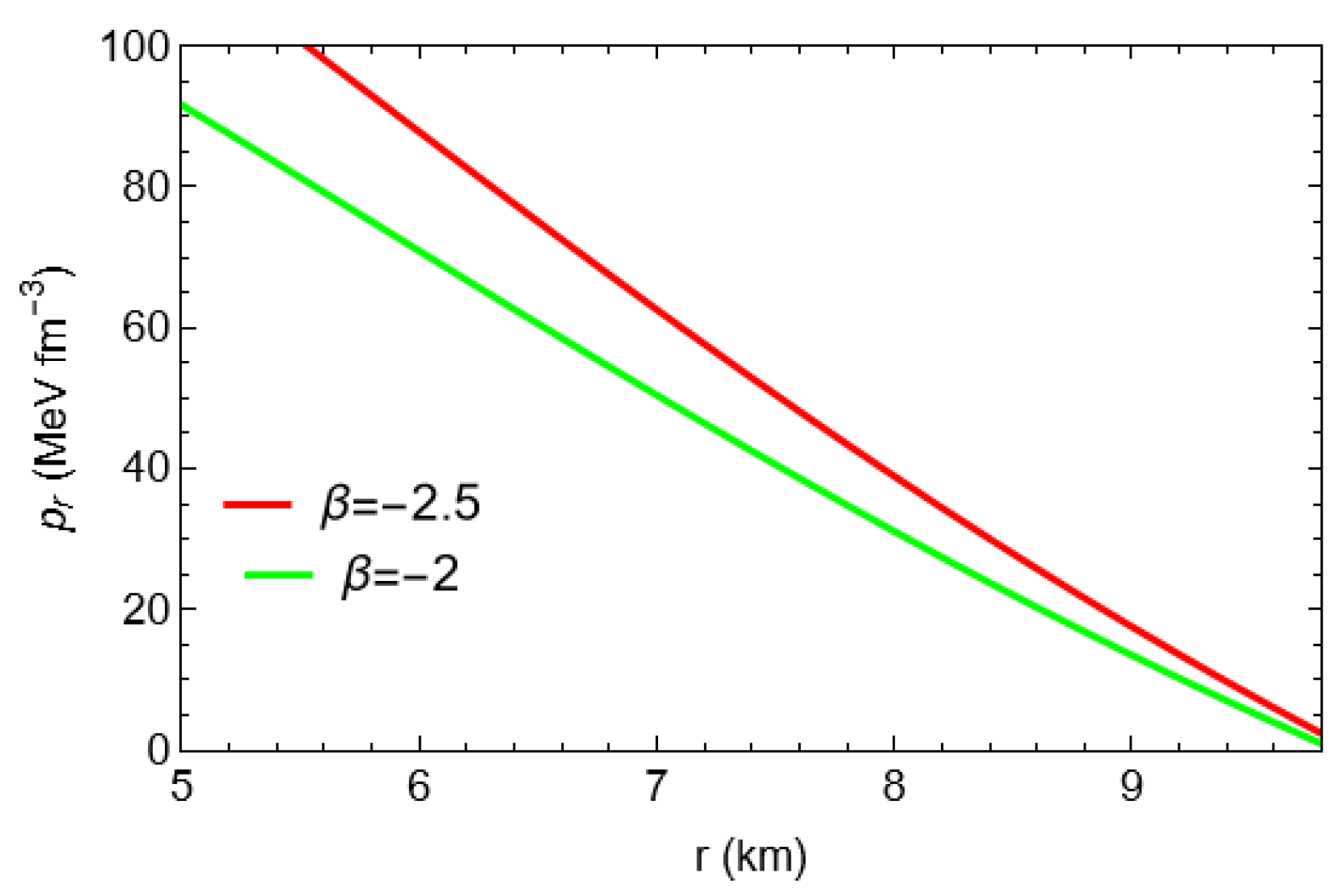 Universe 11 00409 g015