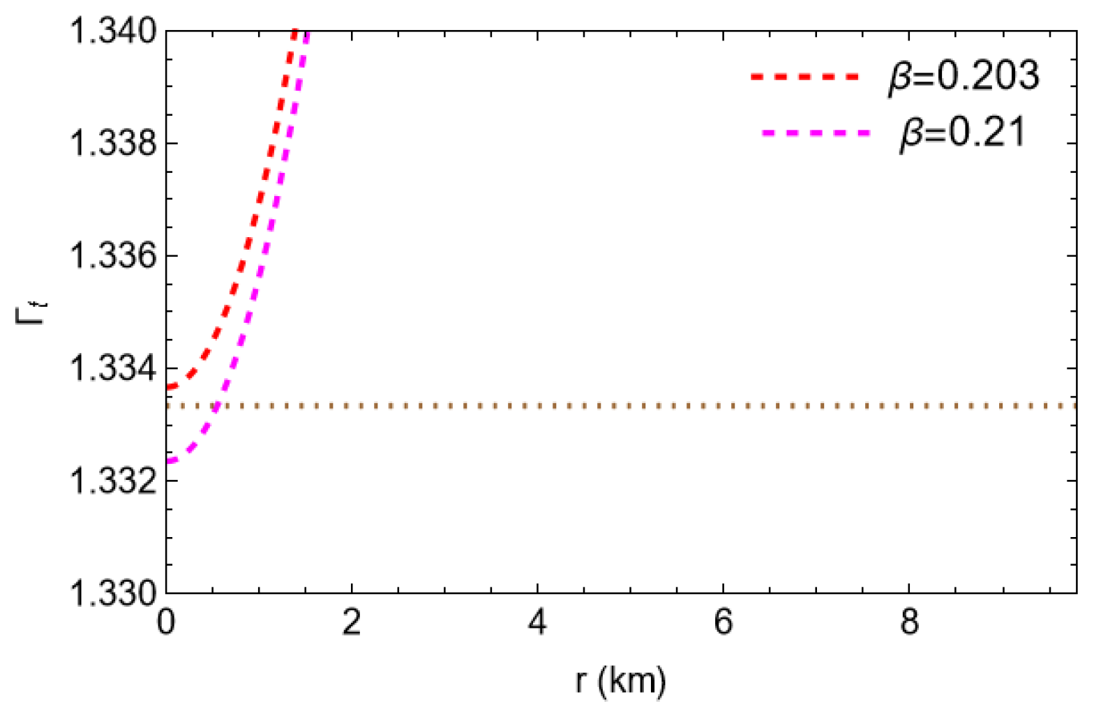 Universe 11 00409 g016