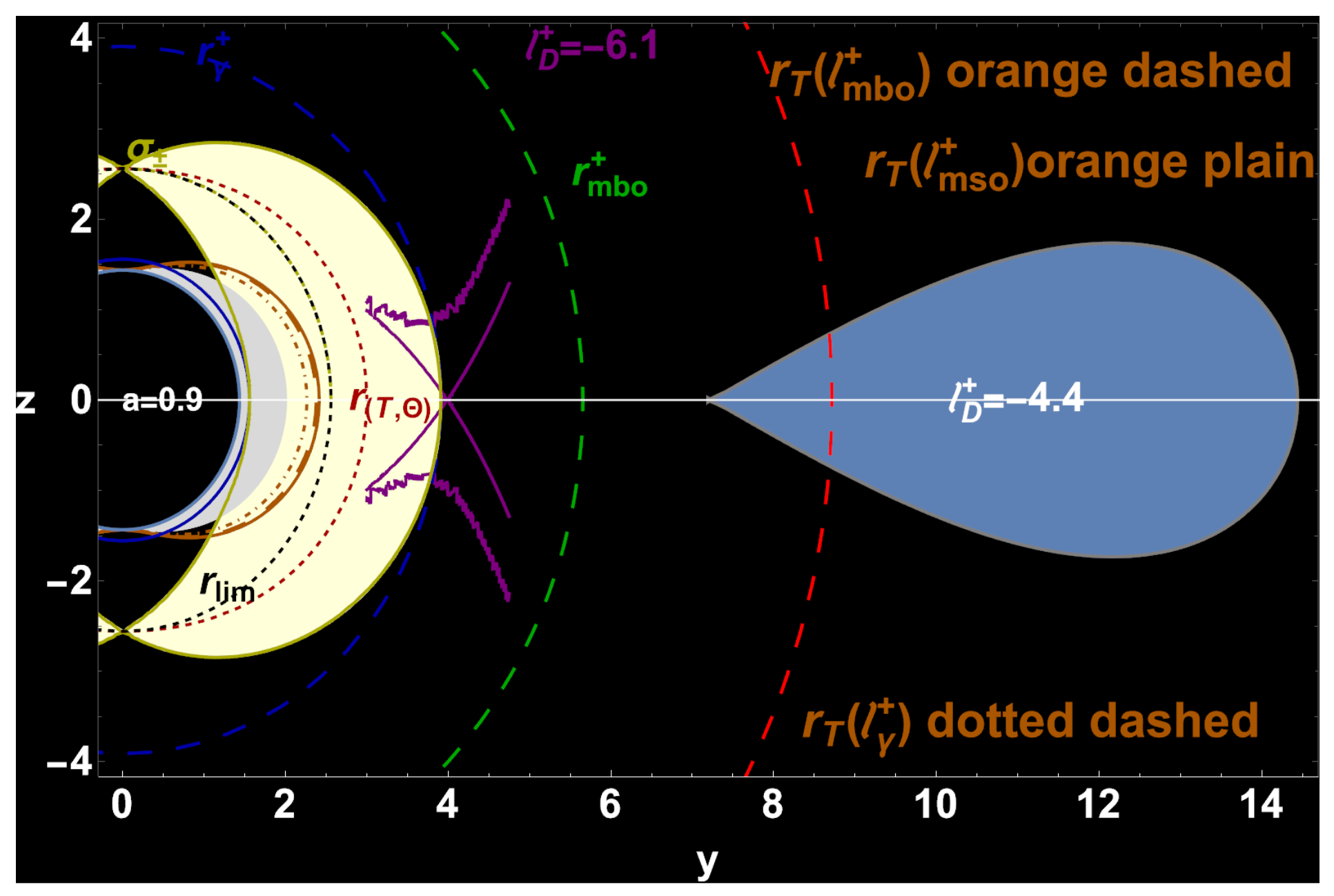 Universe 11 00417 g002 Universe 11 00417 g002