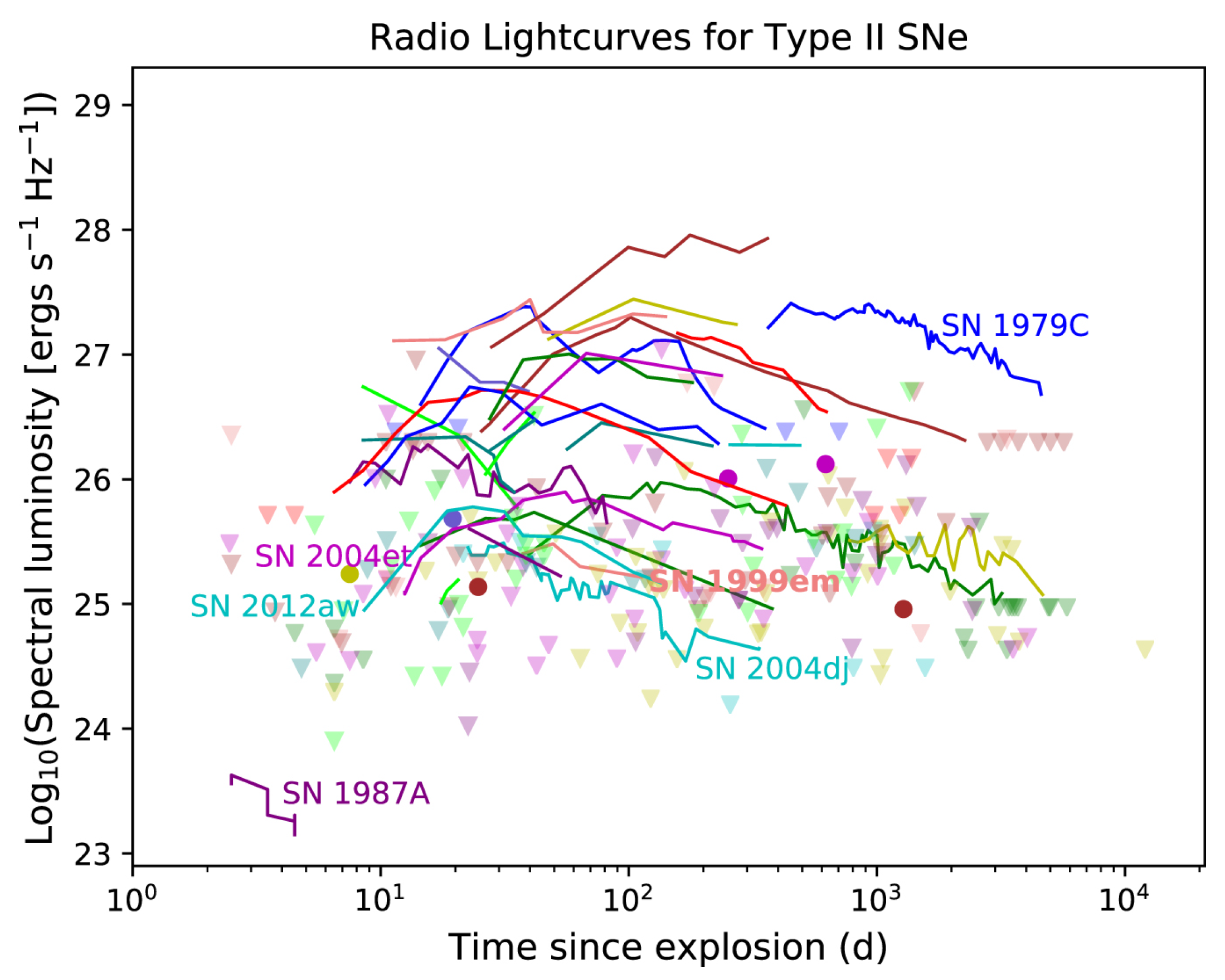 Universe 12 00004 g004