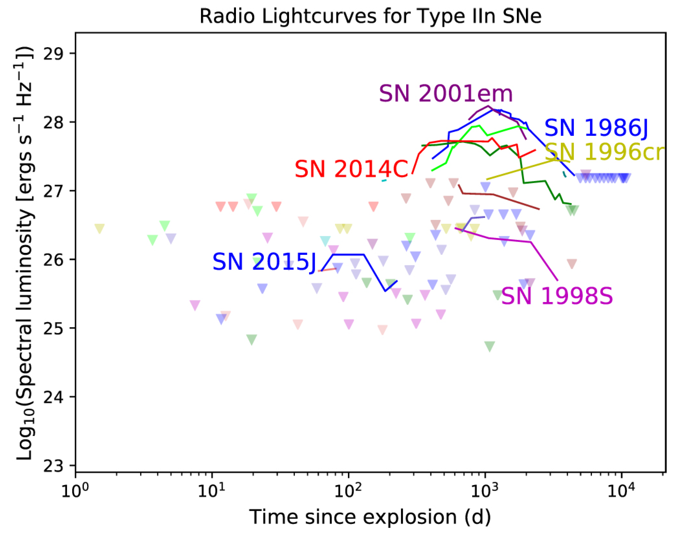 Universe 12 00004 g005