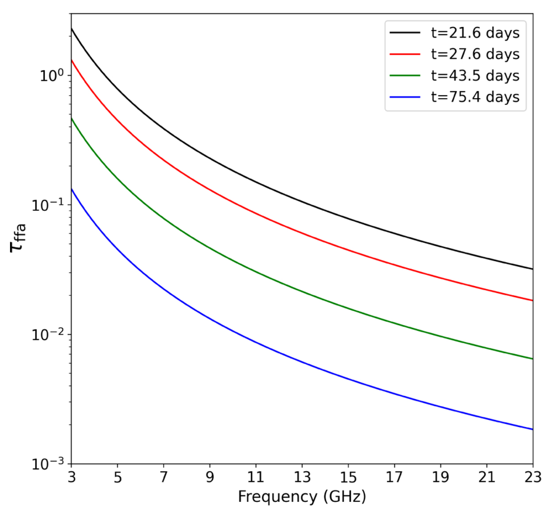 Universe 12 00004 g008