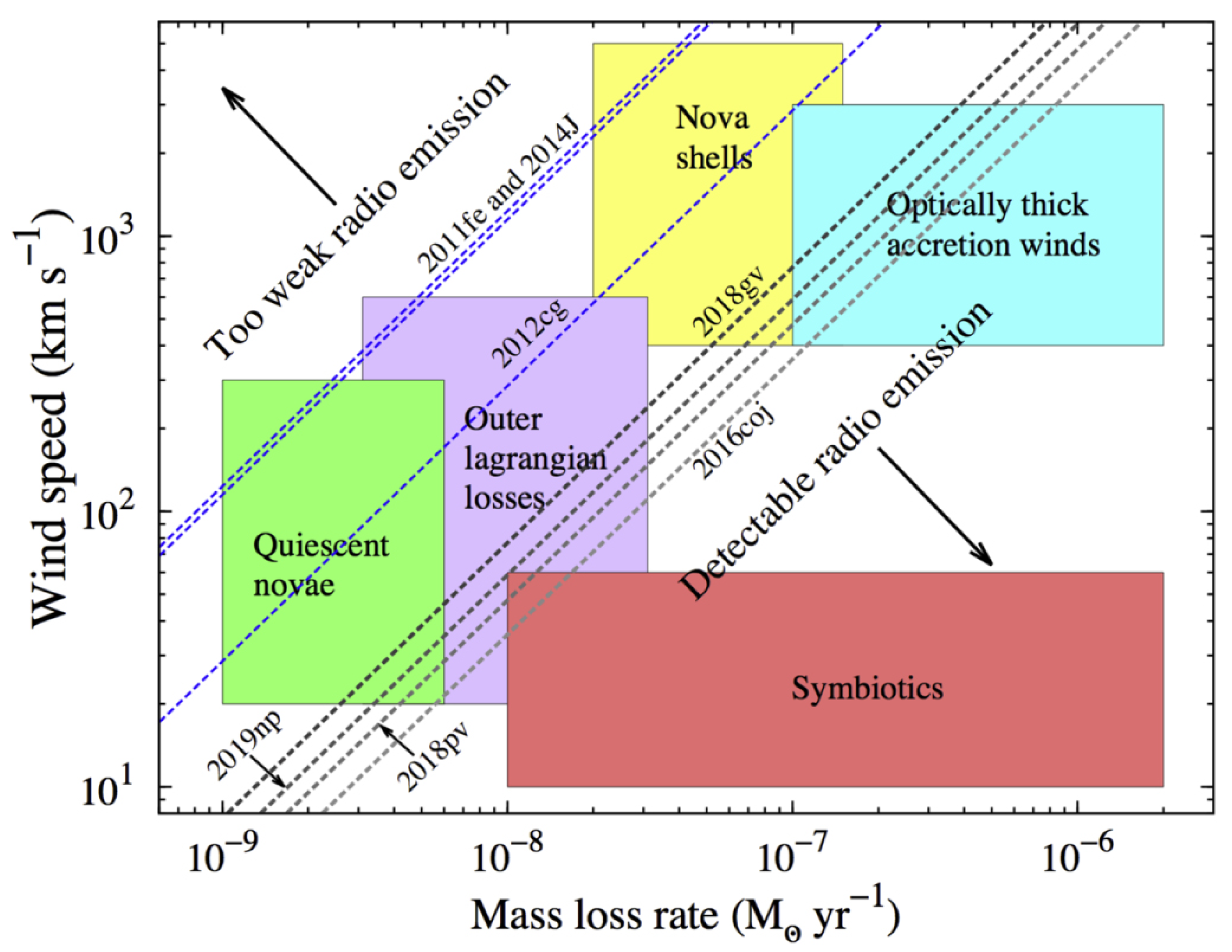 Universe 12 00004 g025