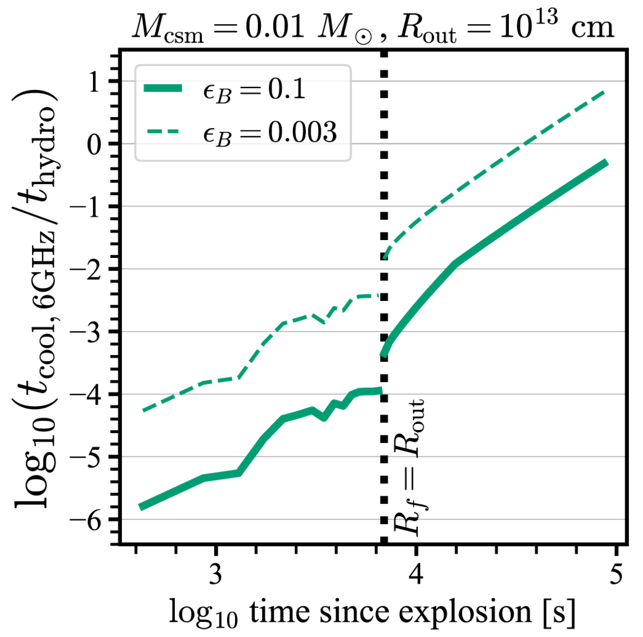 Universe 12 00004 g027