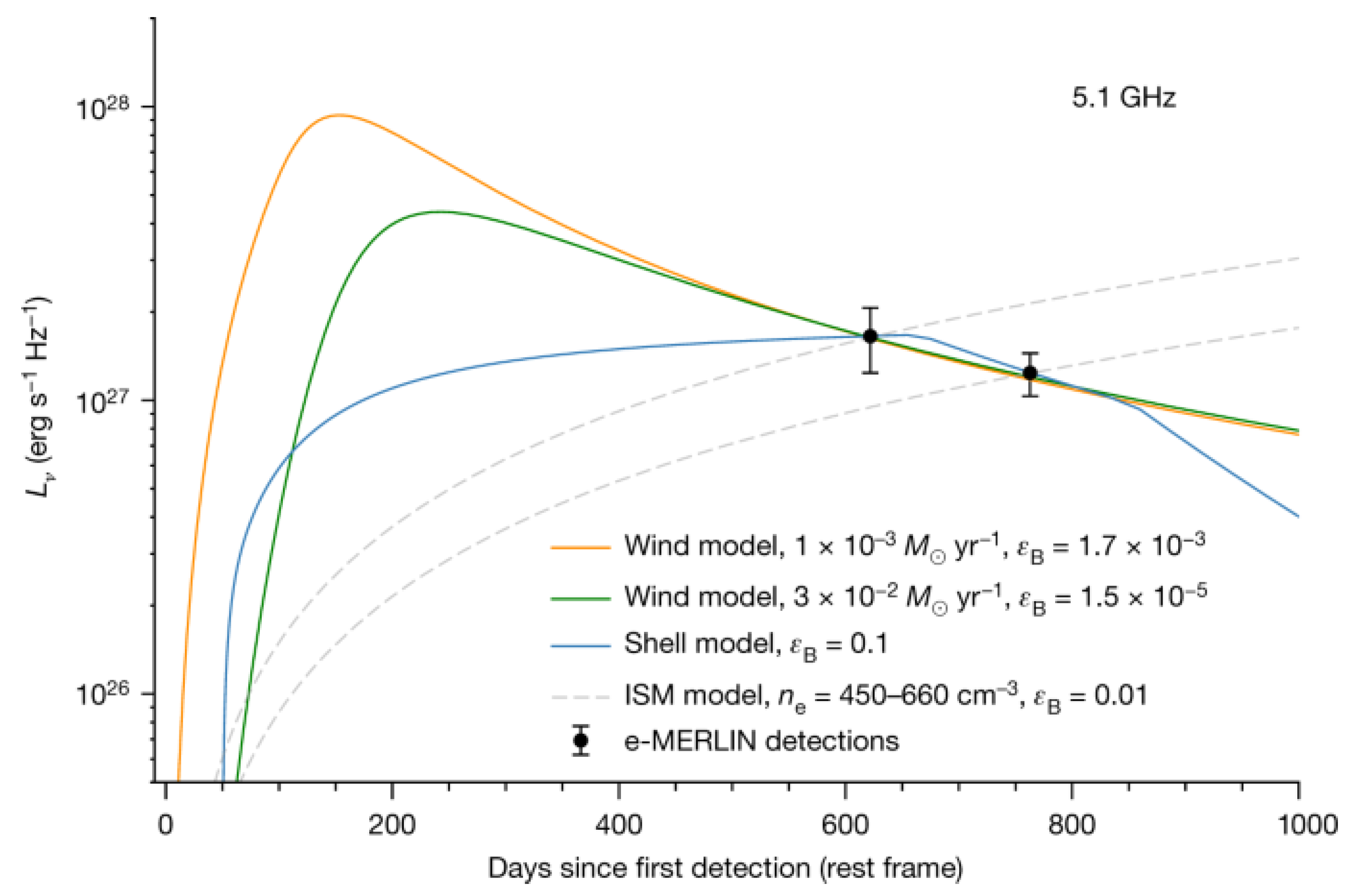 Universe 12 00004 g028