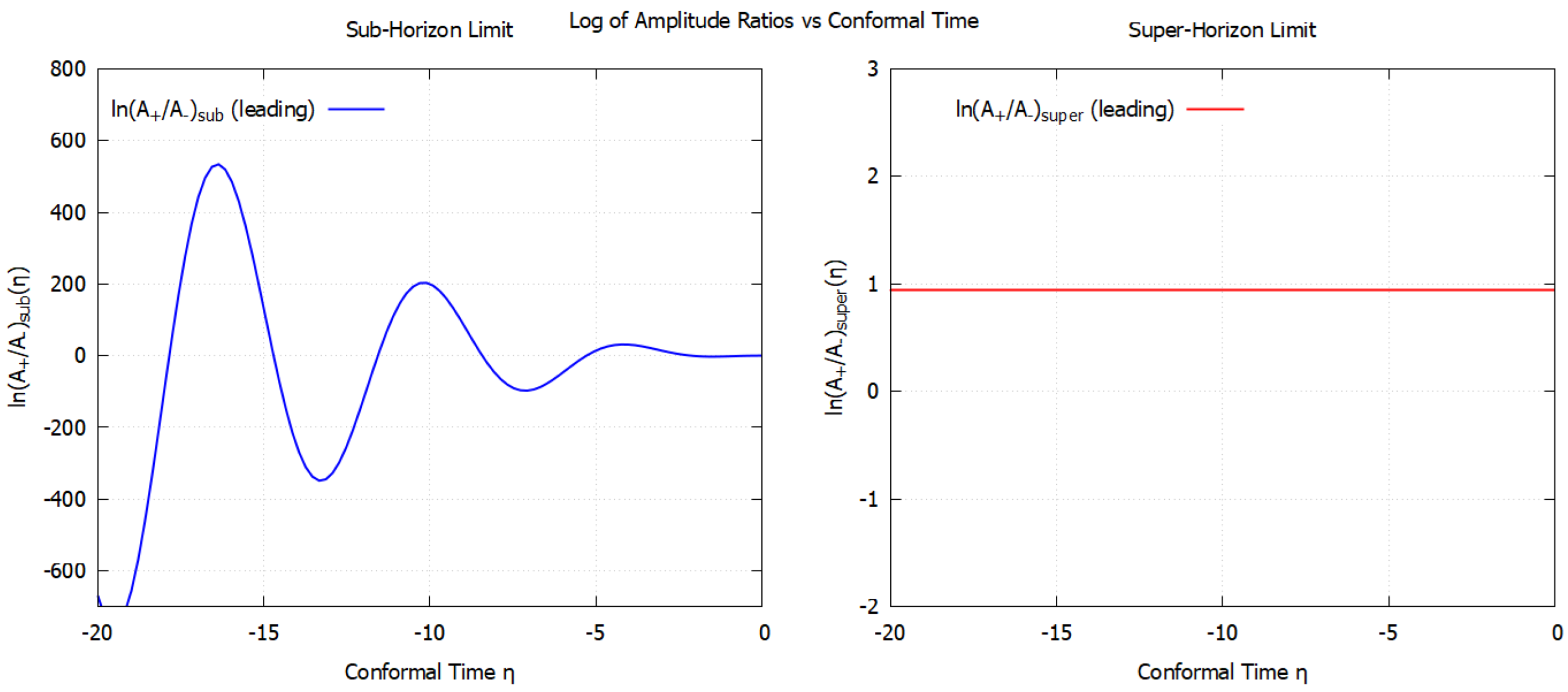 Universe 12 00006 g004