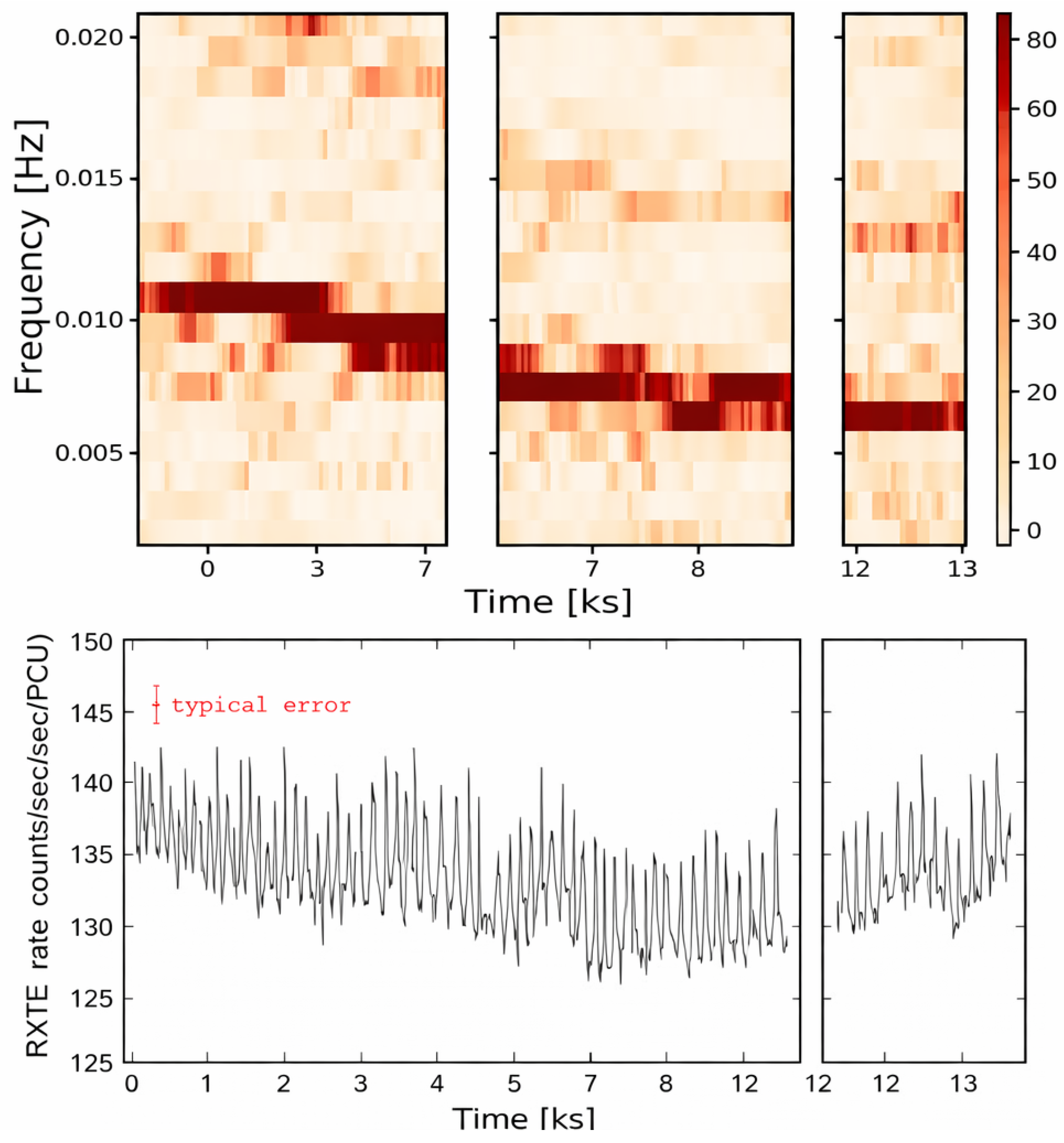 Universe 12 00007 g006