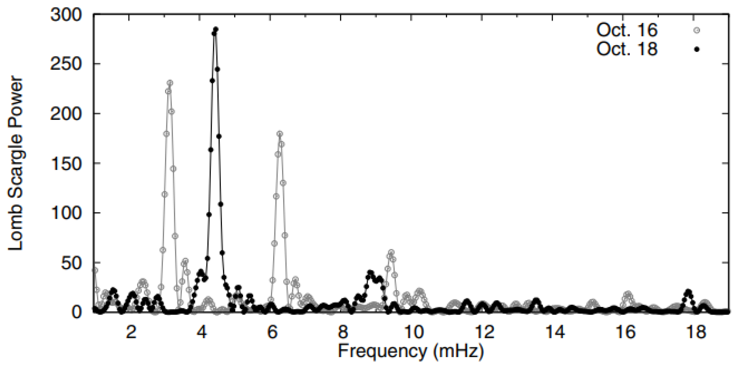 Universe 12 00007 g007