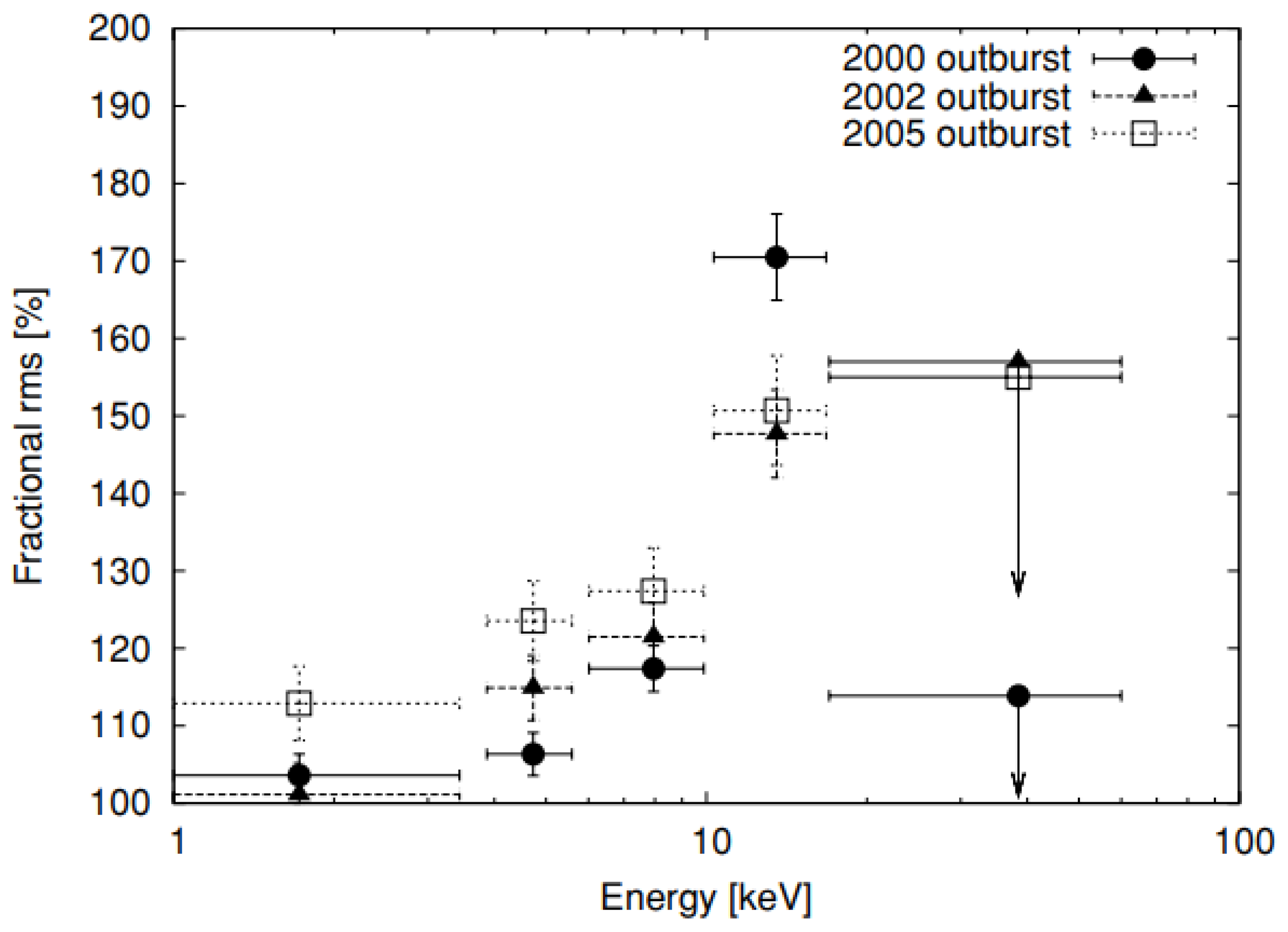 Universe 12 00007 g008