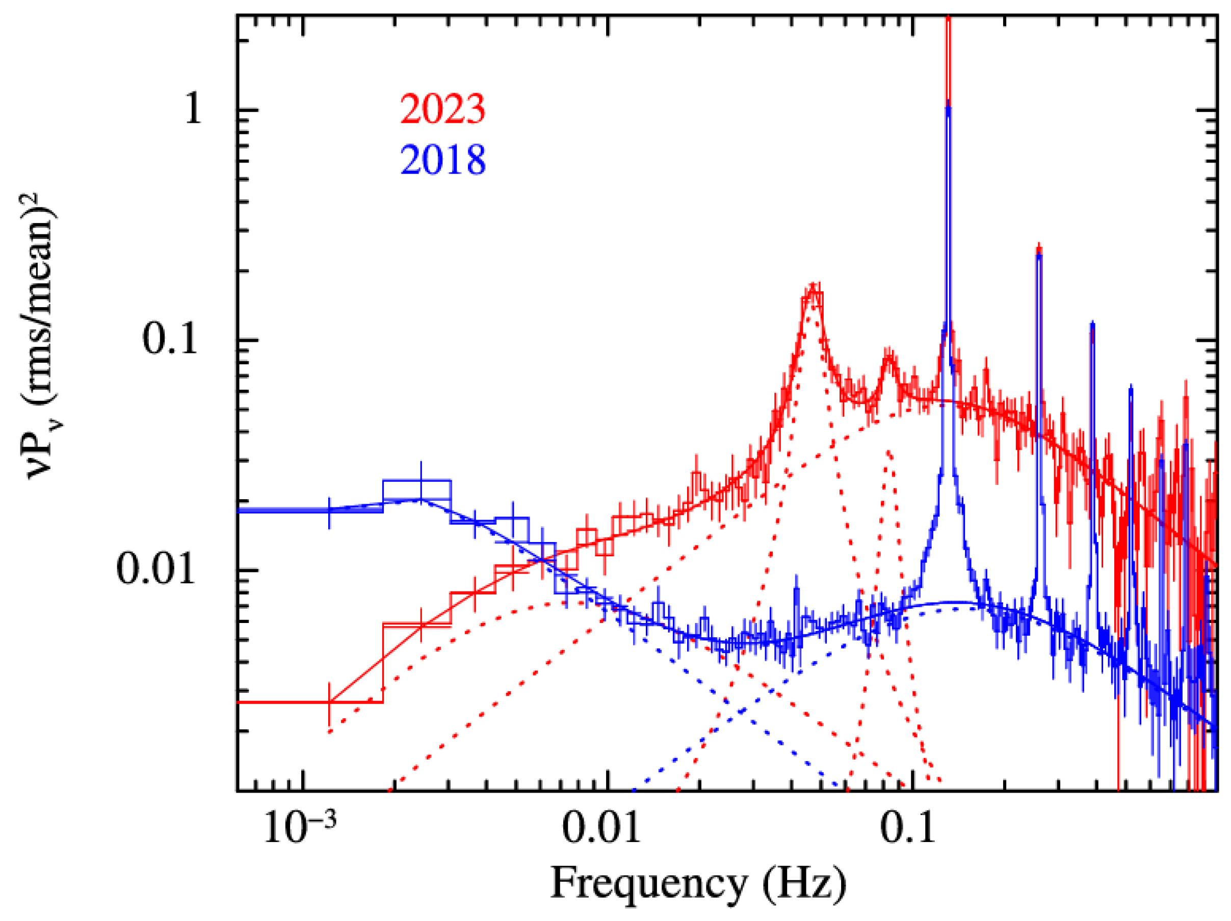 Universe 12 00007 g009