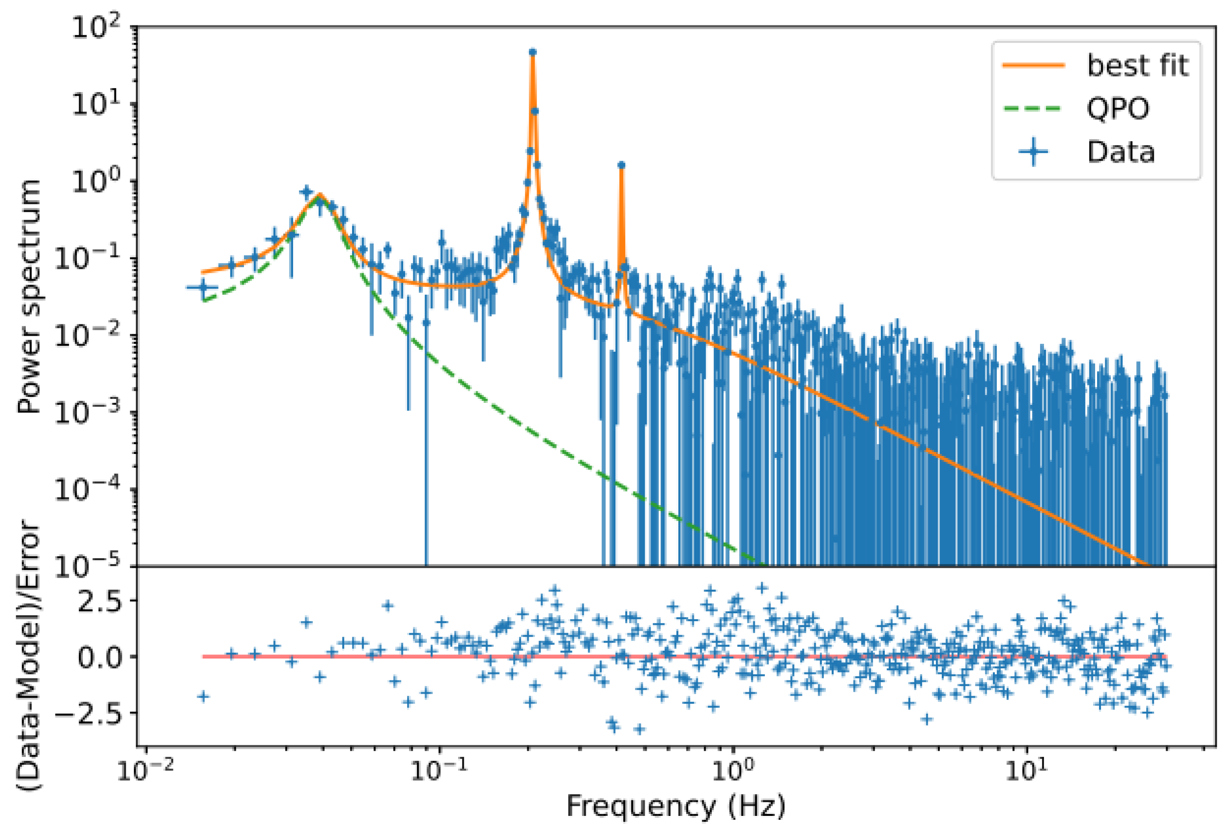 Universe 12 00007 g010