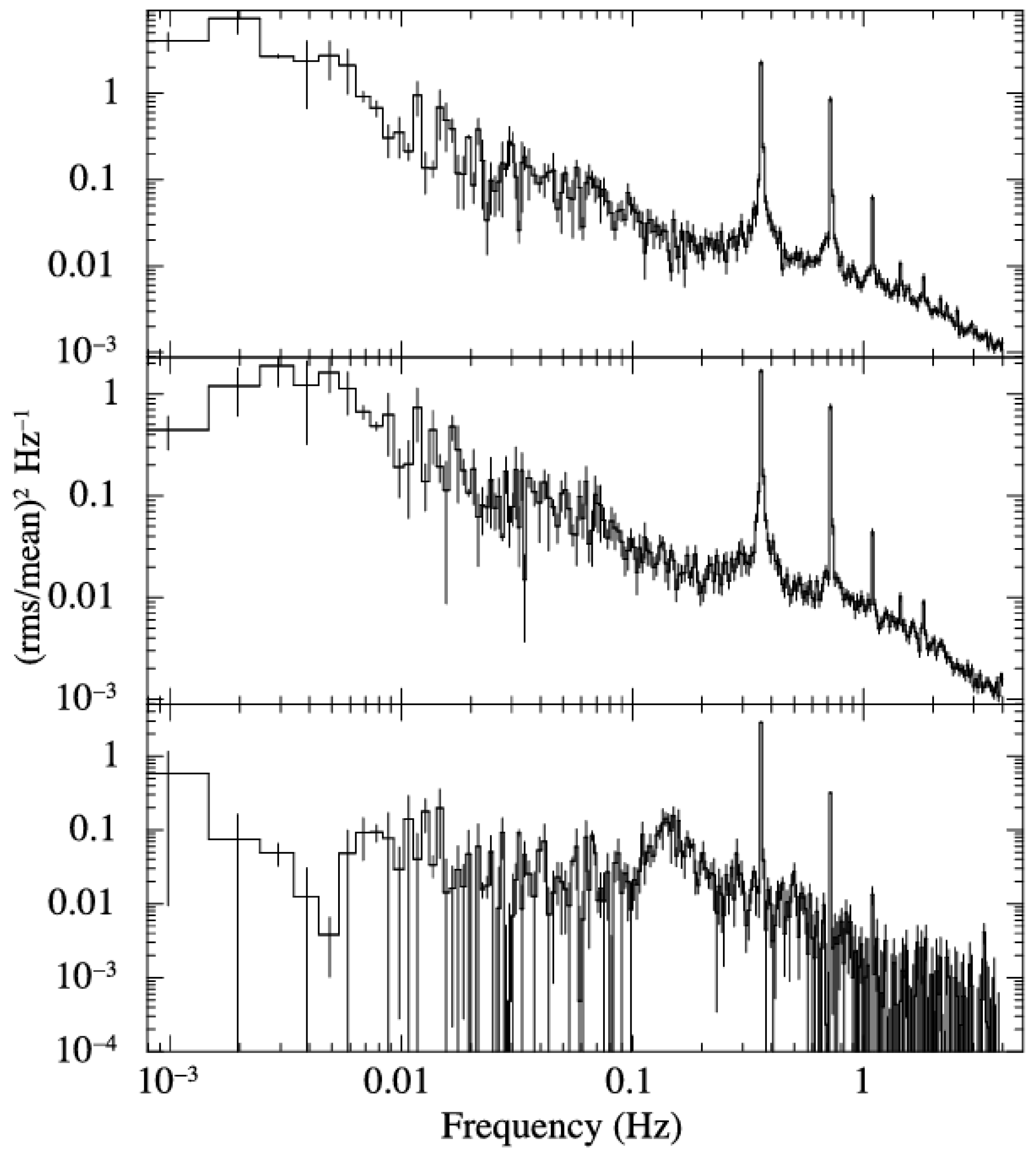 Universe 12 00007 g017