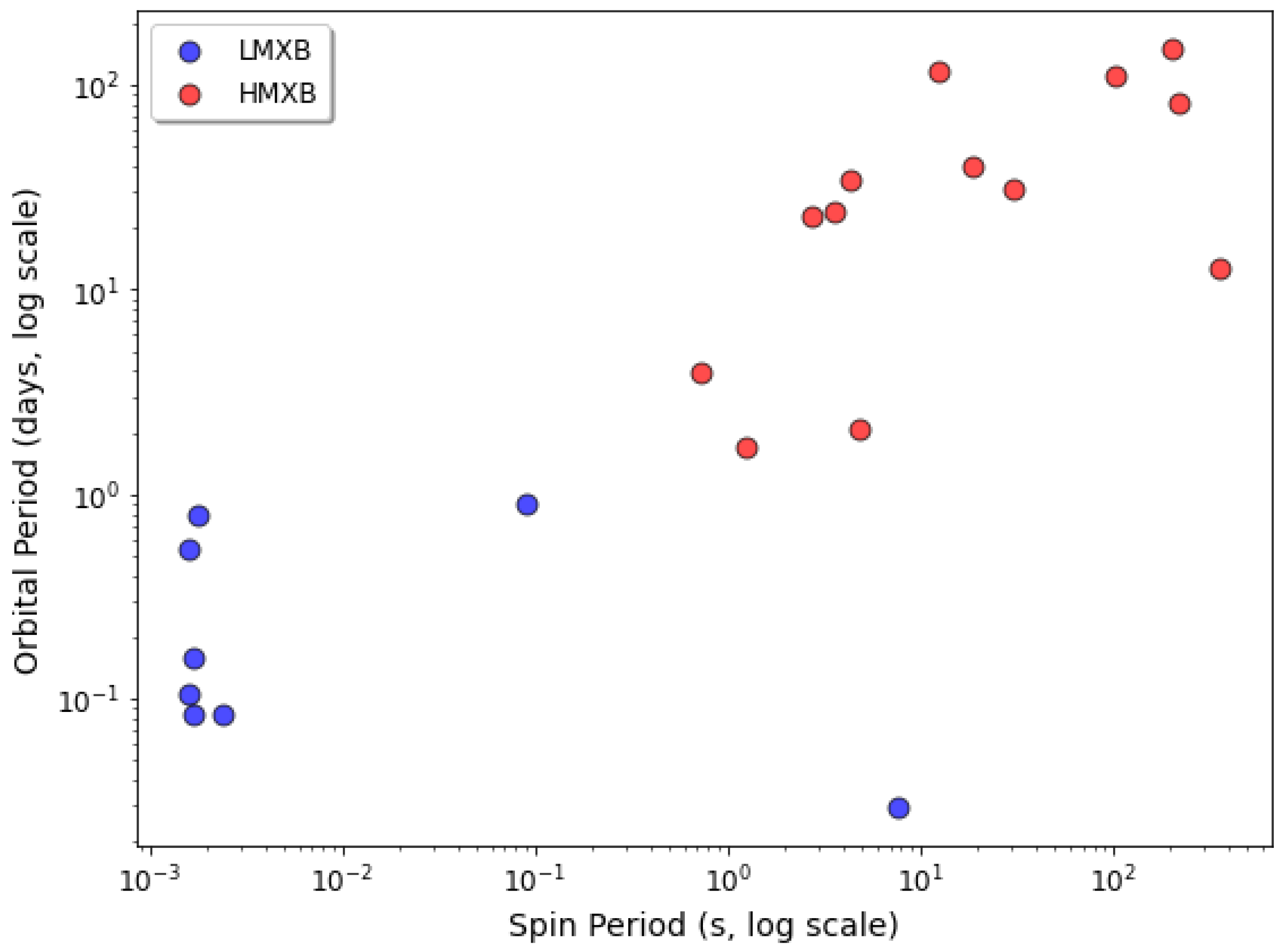 Universe 12 00007 g018