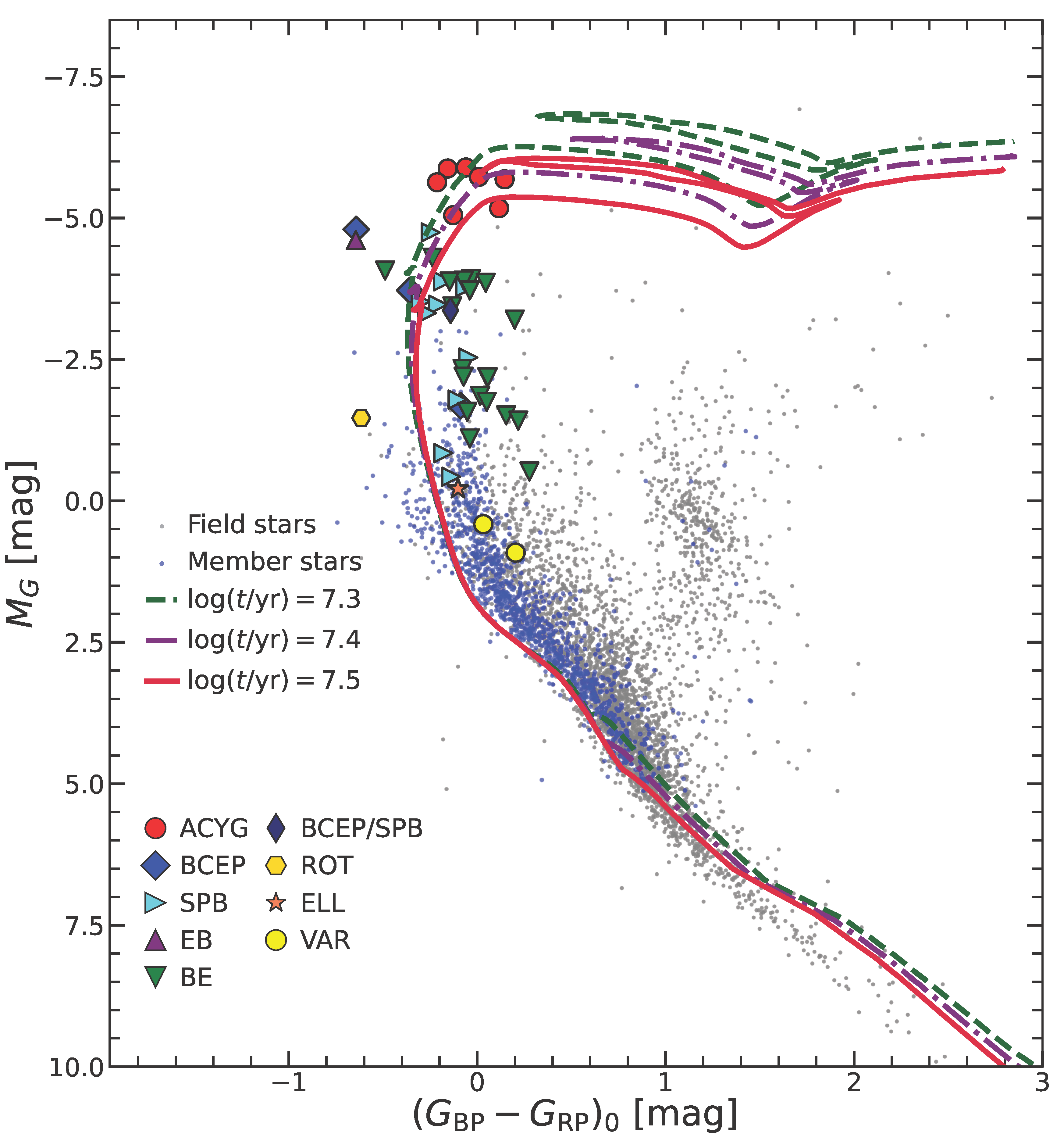 Universe 12 00009 g006 Universe 12 00009 g006
