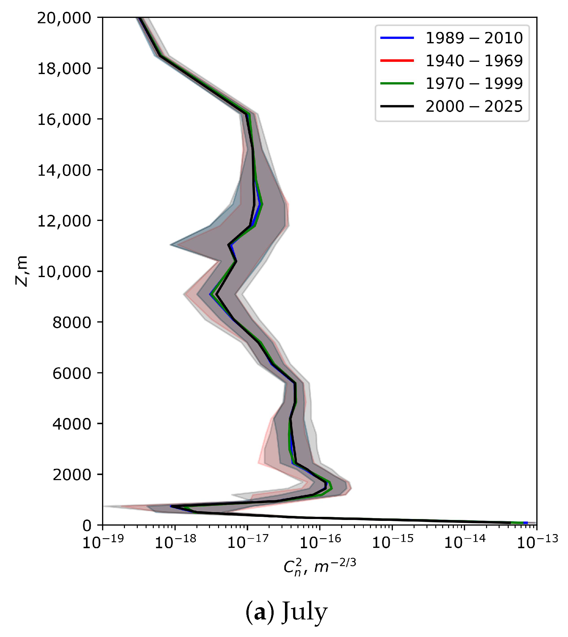 Universe 12 00011 g002a