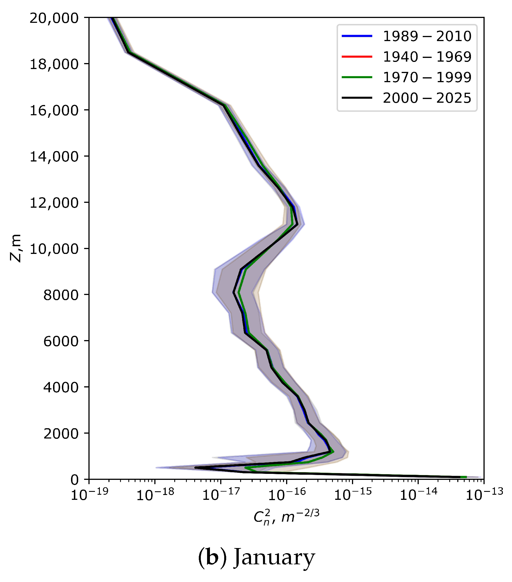 Universe 12 00011 g002b