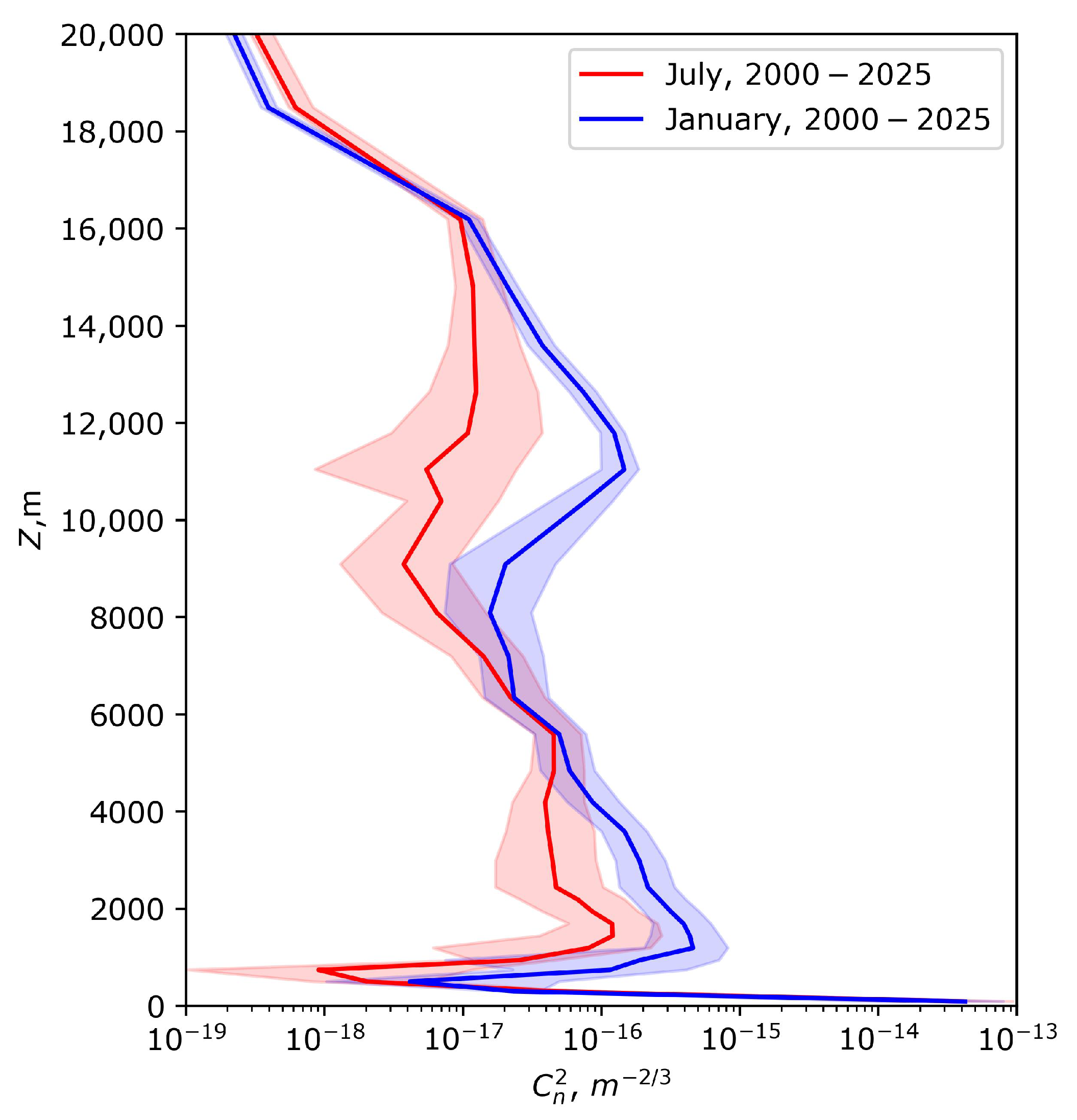 Universe 12 00011 g003