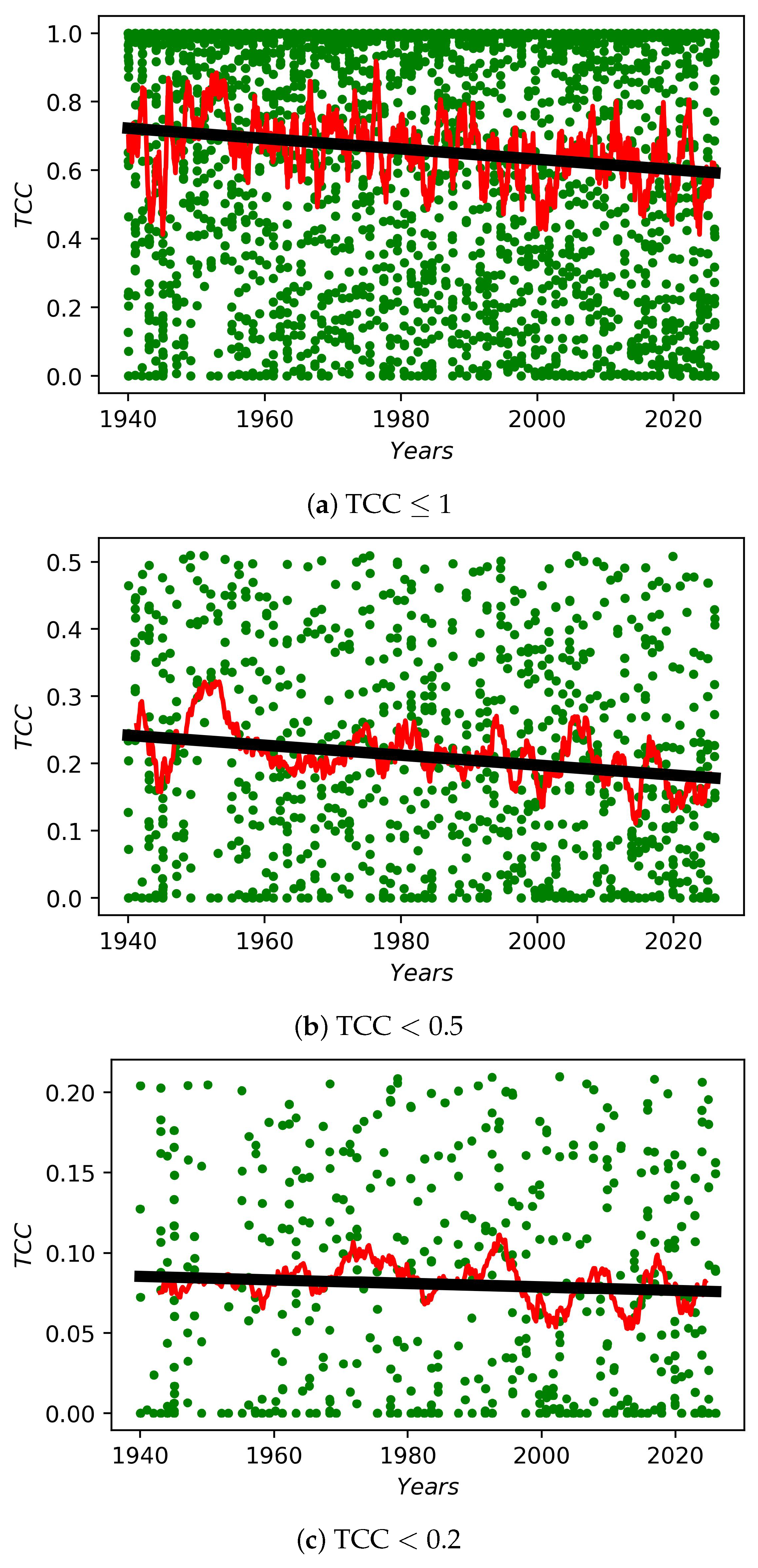Universe 12 00011 g012