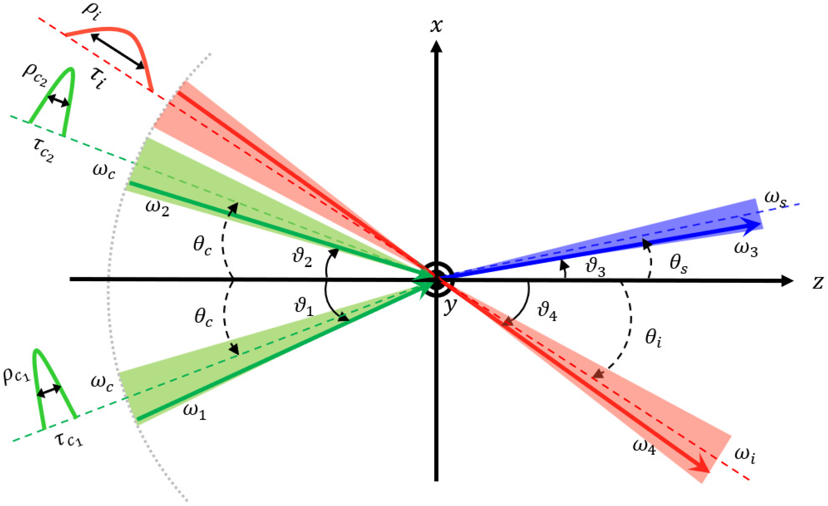 Universe 12 00017 g001