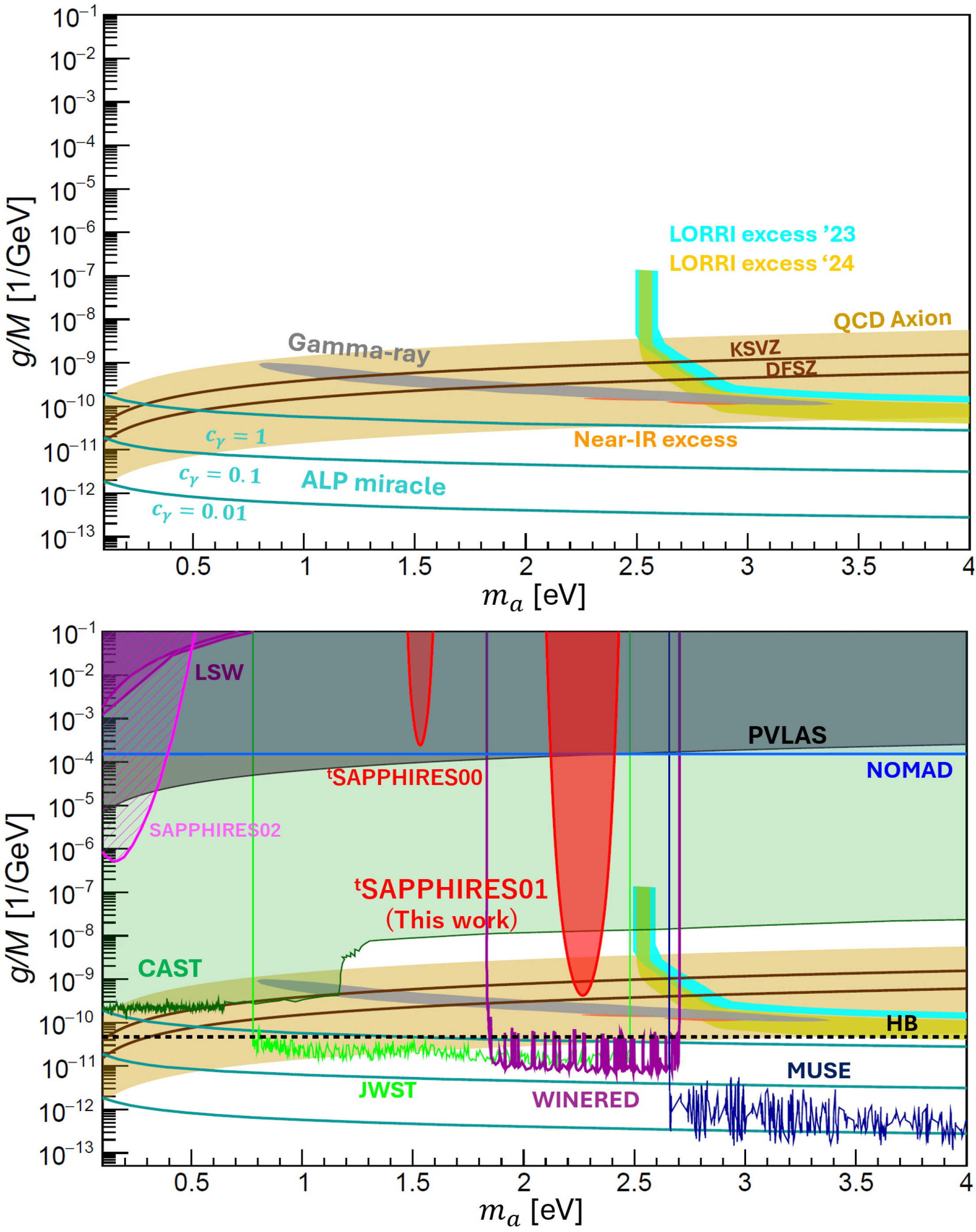 Universe 12 00017 g009