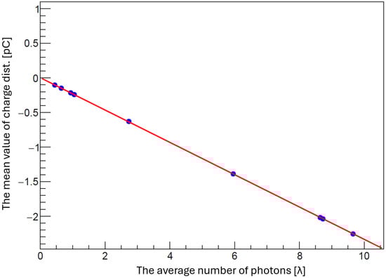 Universe 12 00017 g0a2