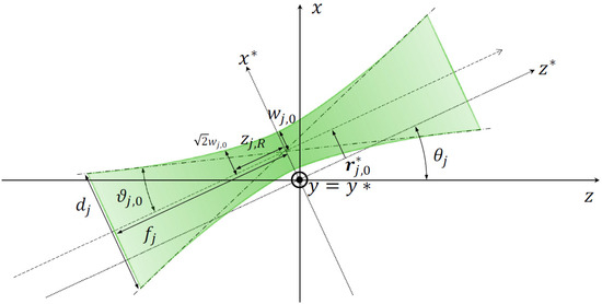 Universe 12 00017 g0a3