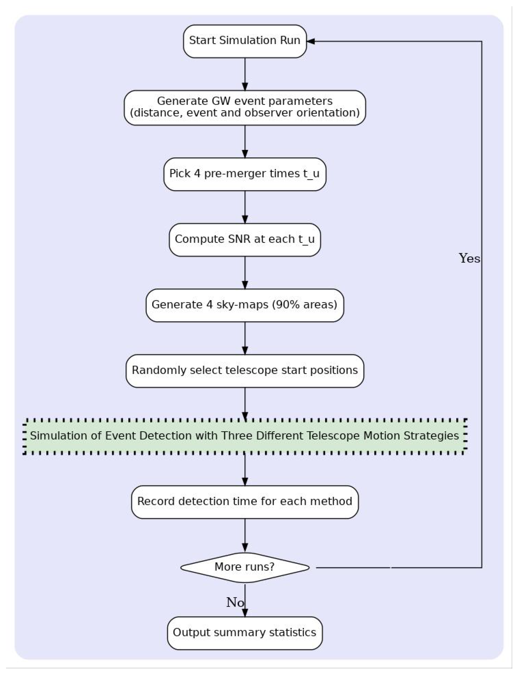 Universe 12 00021 g001