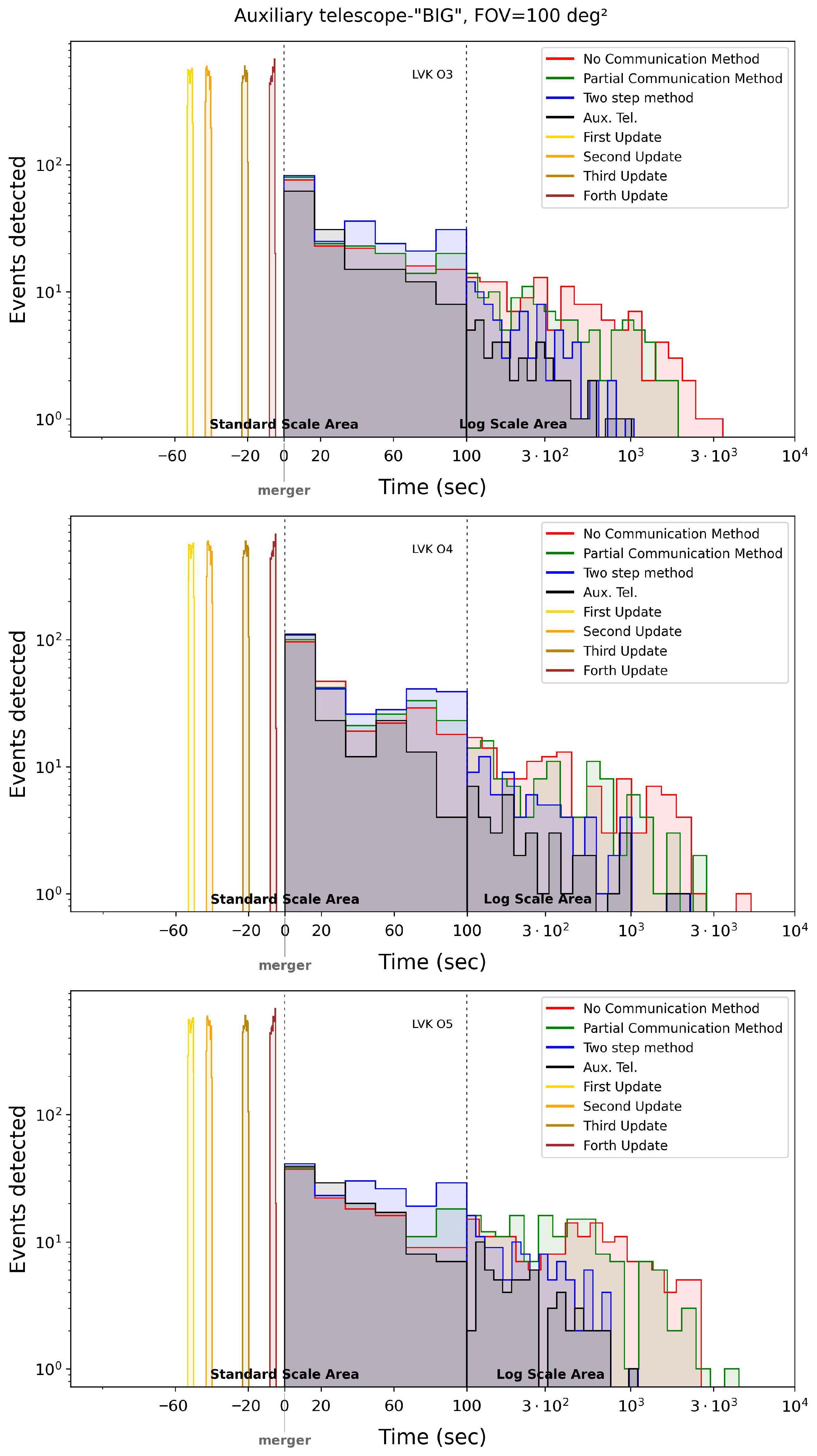 Universe 12 00021 g007