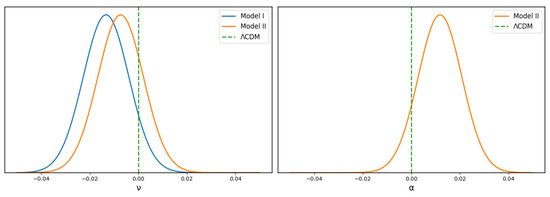 Posterior distributions of the RVE parameters
ν
and
α
. Model I is shown in blue and Model II in orange, both using the full dataset, while
α
=
ν
=
0
corresponds to the
Λ
CDM model (green dashed line).