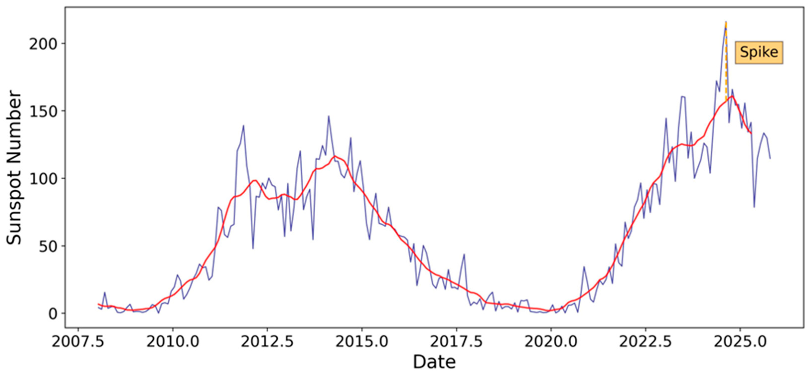 Universe 12 00028 g001