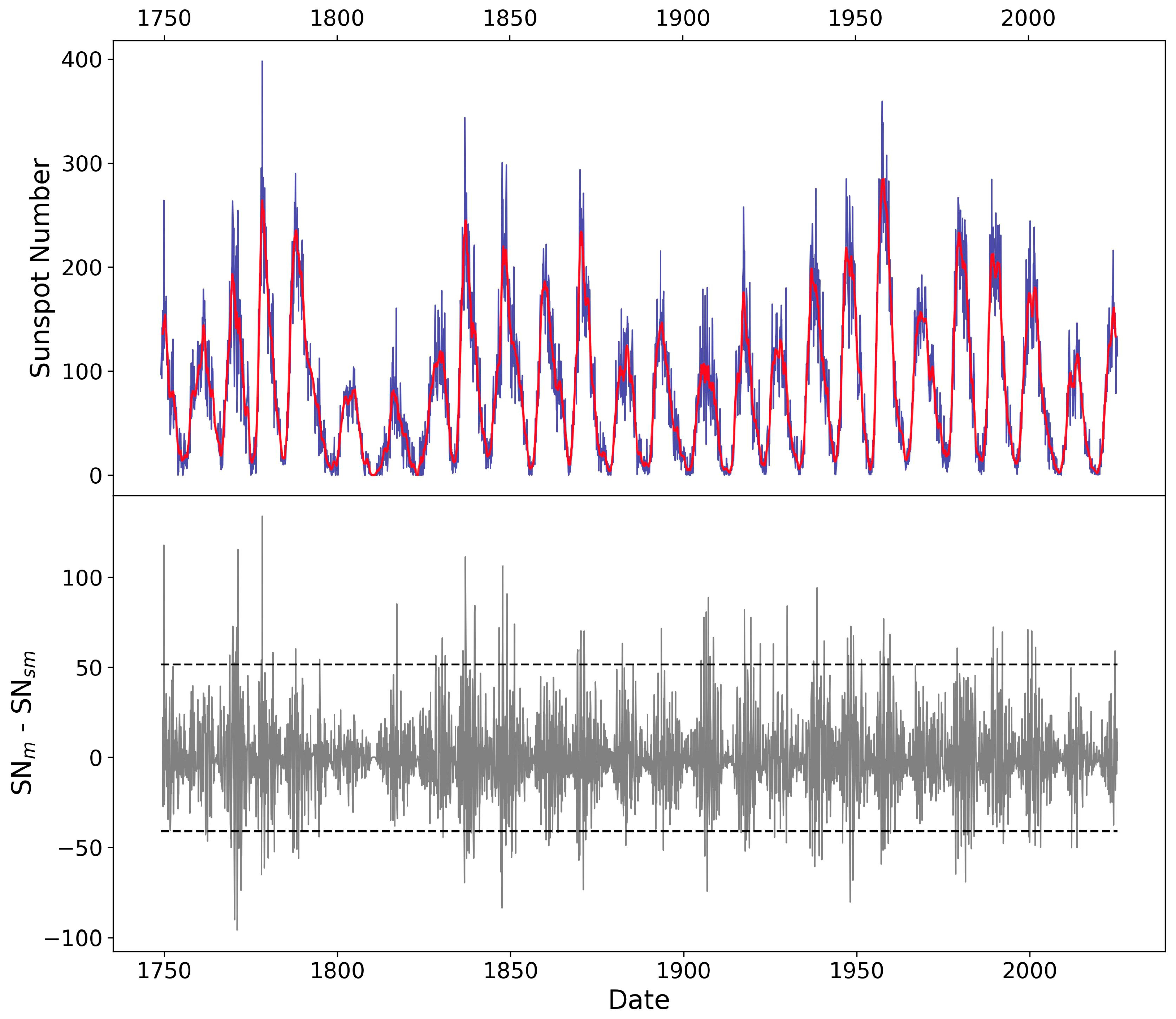 Universe 12 00028 g002